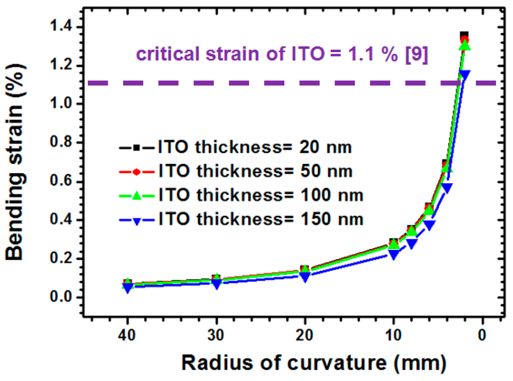Materials 09 00850 g009