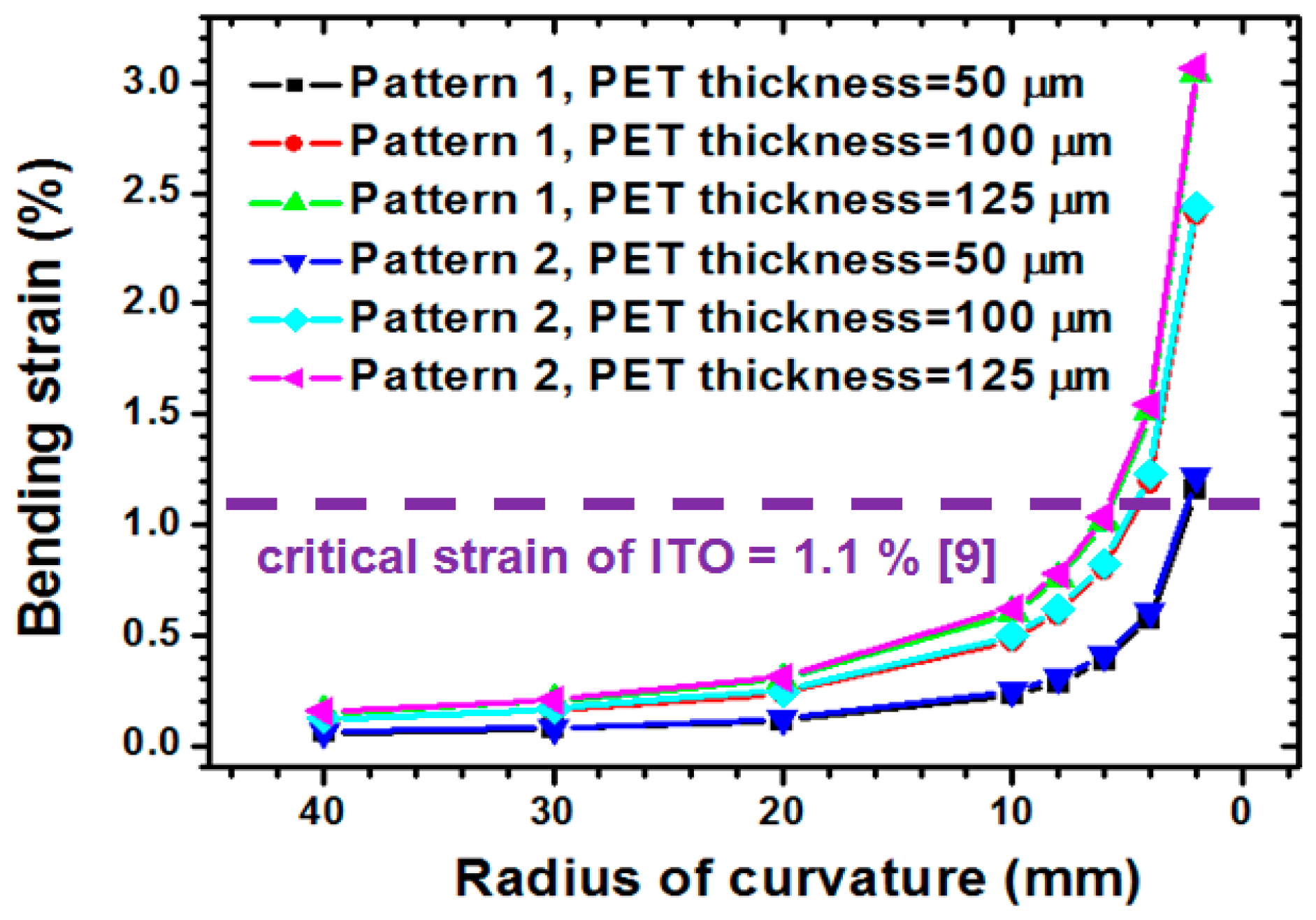 Materials 09 00850 g010