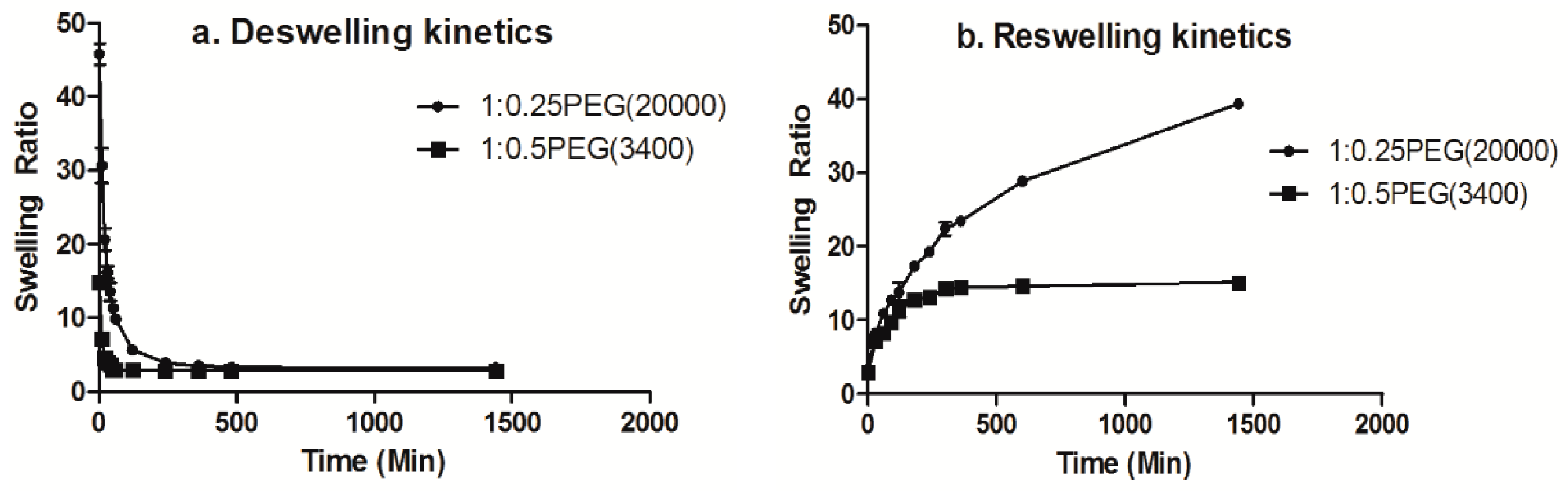 Materials 09 00854 g006