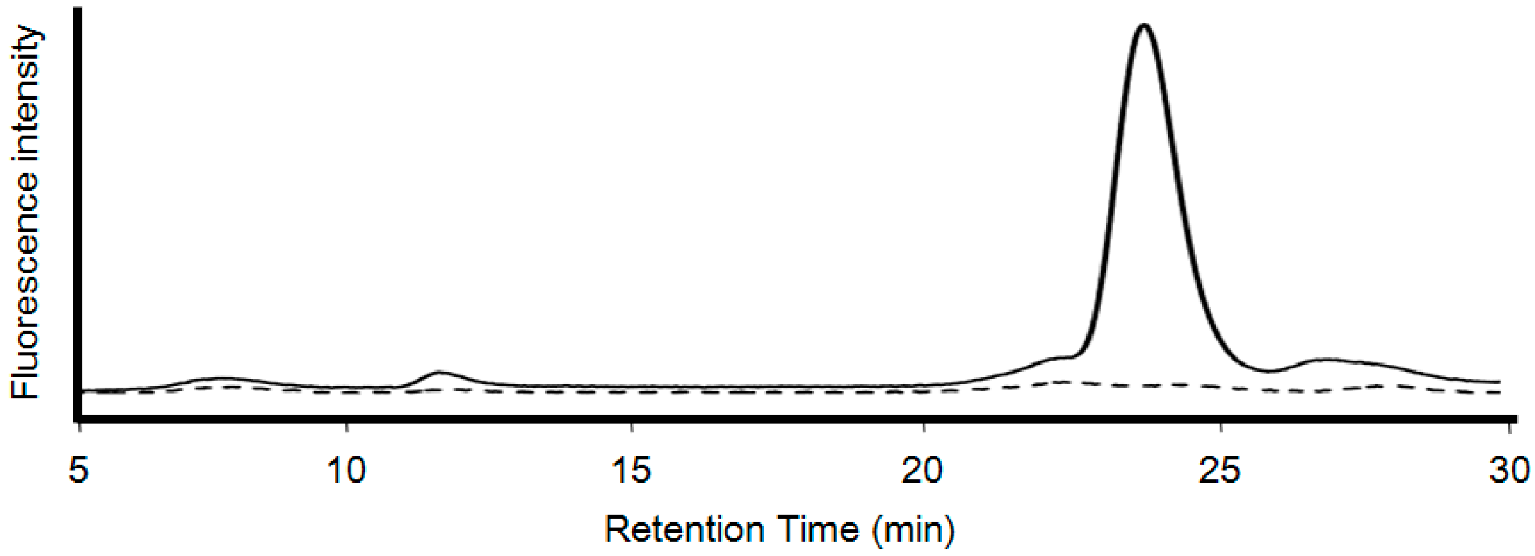 Materials 09 00855 g007
