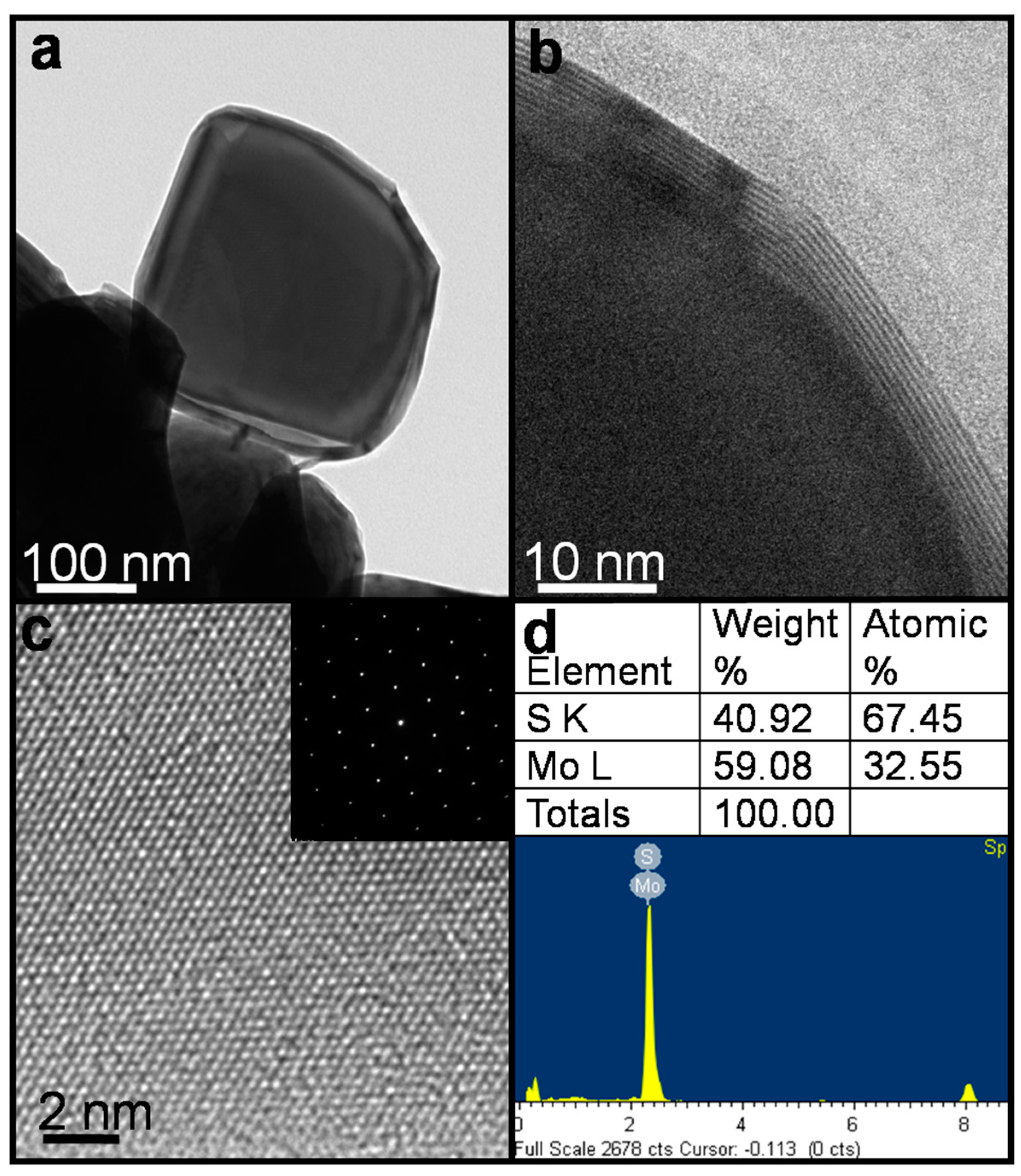 Materials 09 00856 g002