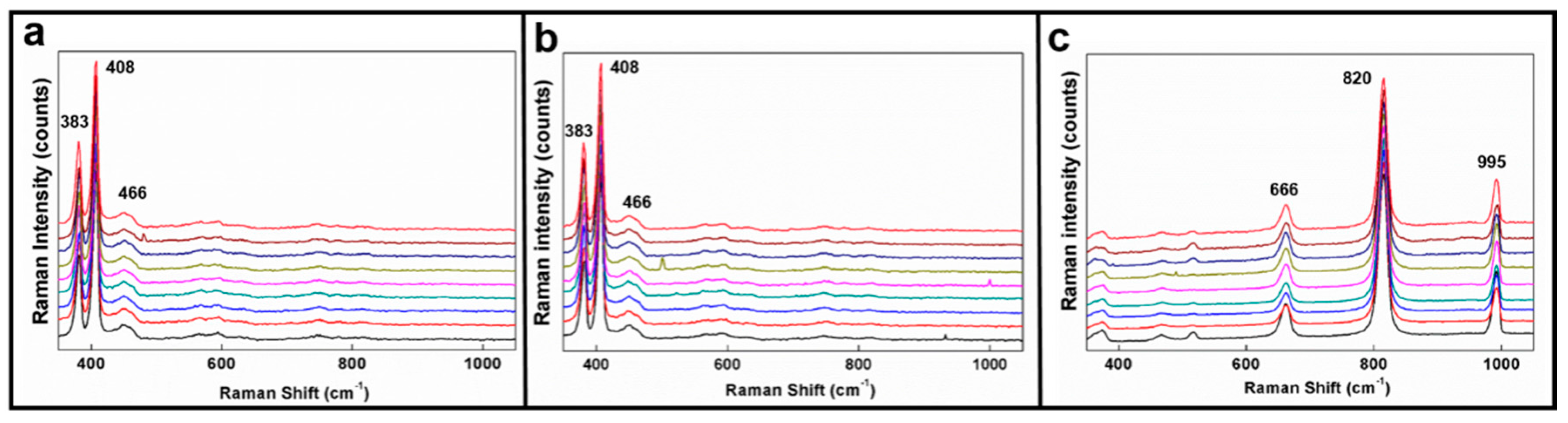 Materials 09 00856 g003