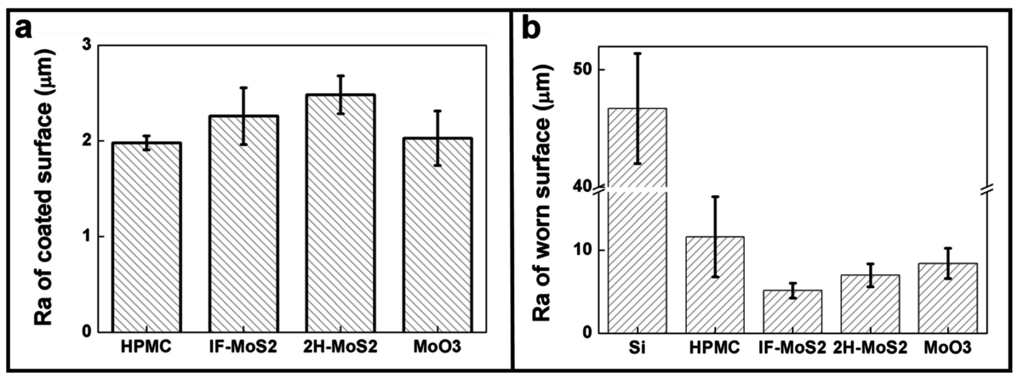 Materials 09 00856 g006