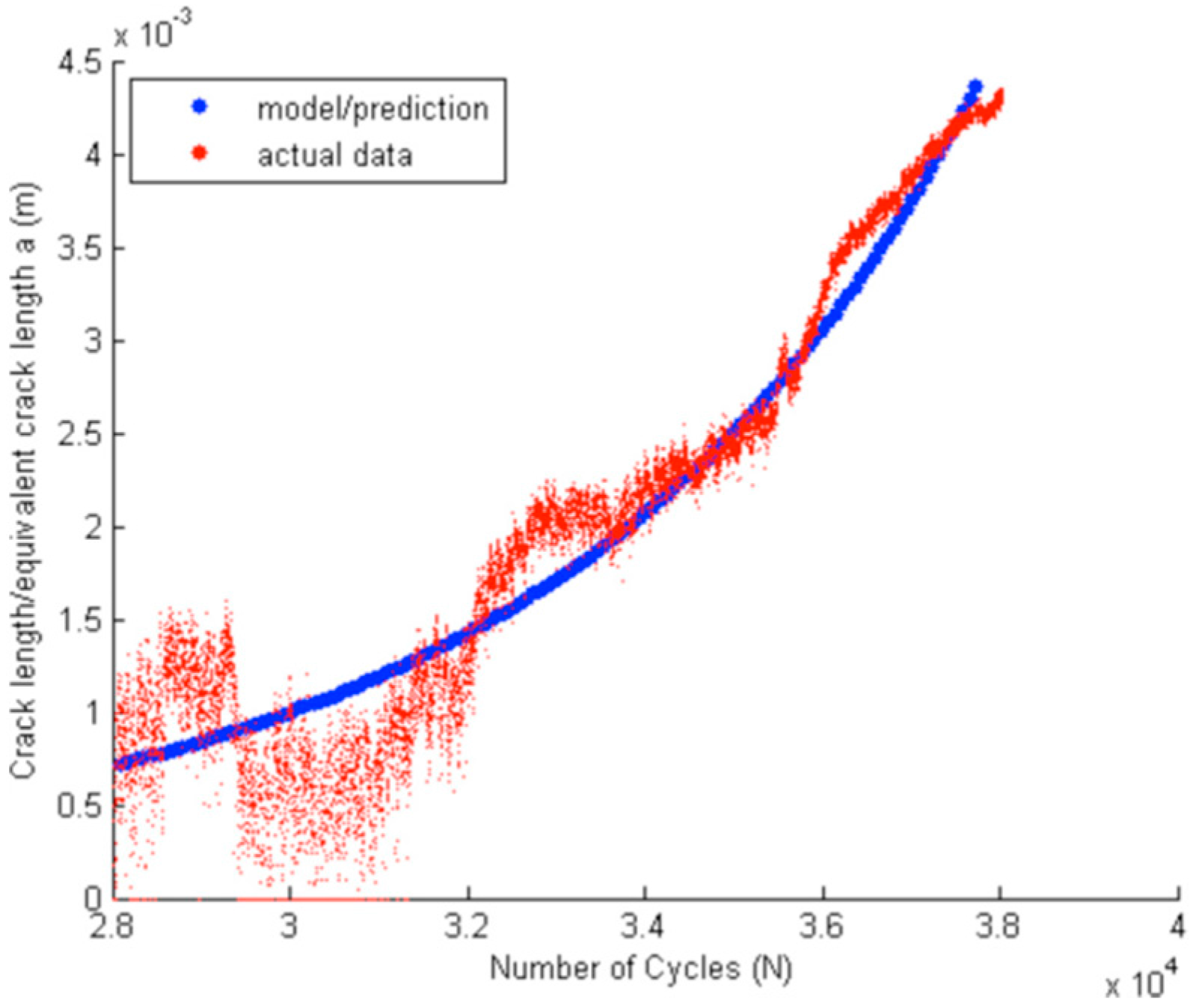 Materials 09 00860 g002