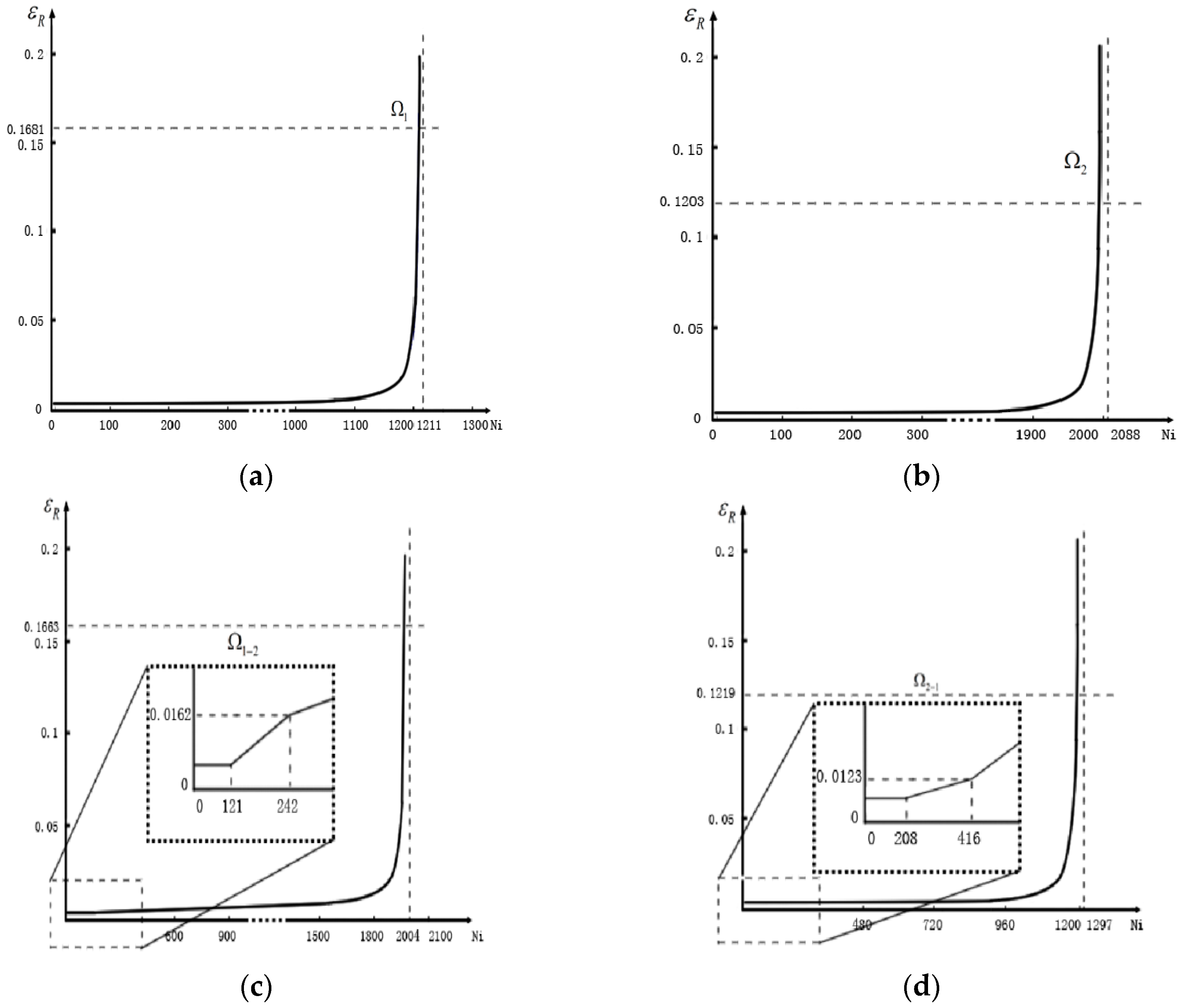 Materials 09 00860 g010
