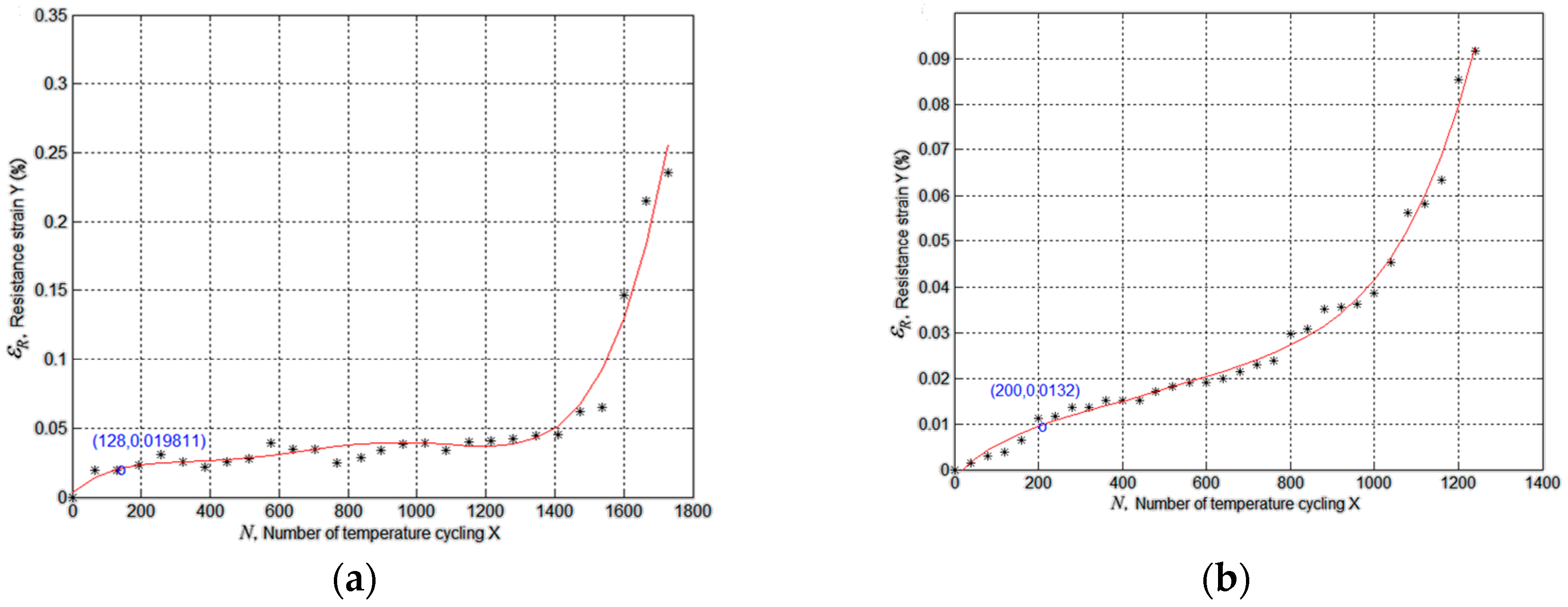 Materials 09 00860 g013a