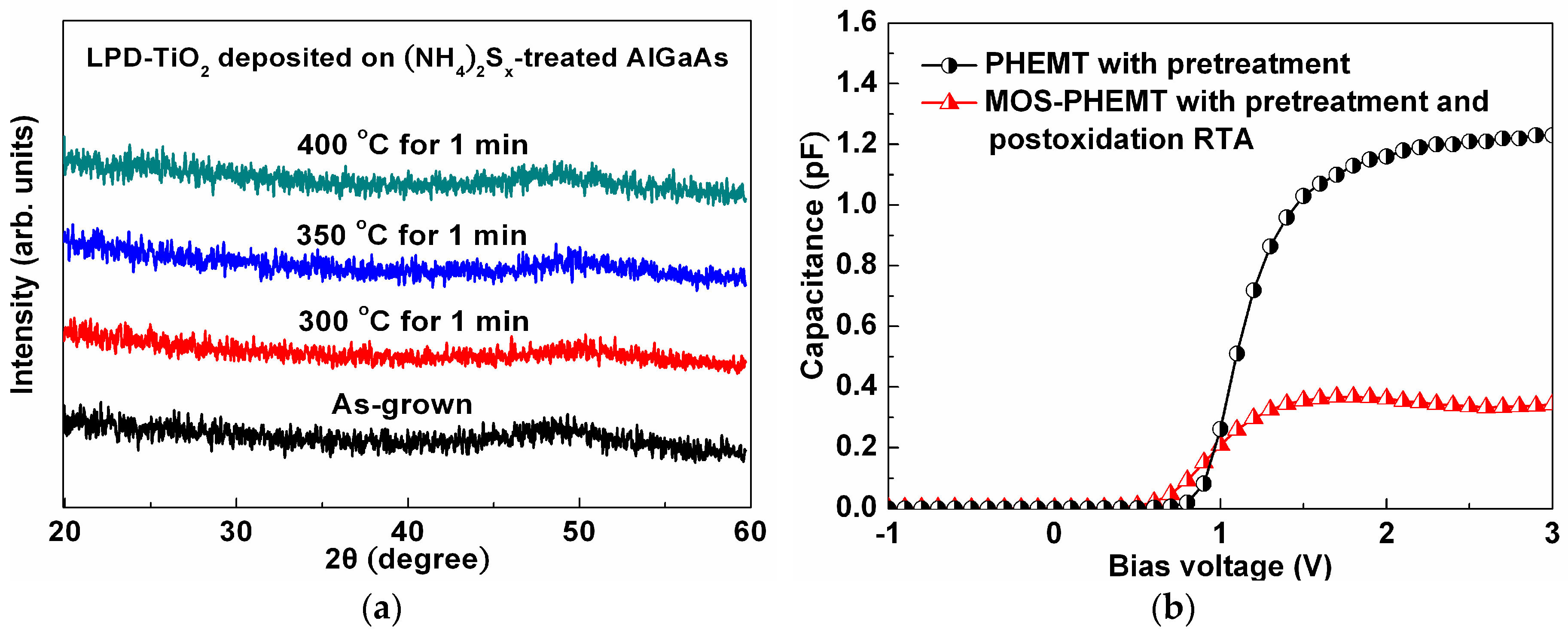Materials 09 00861 g002