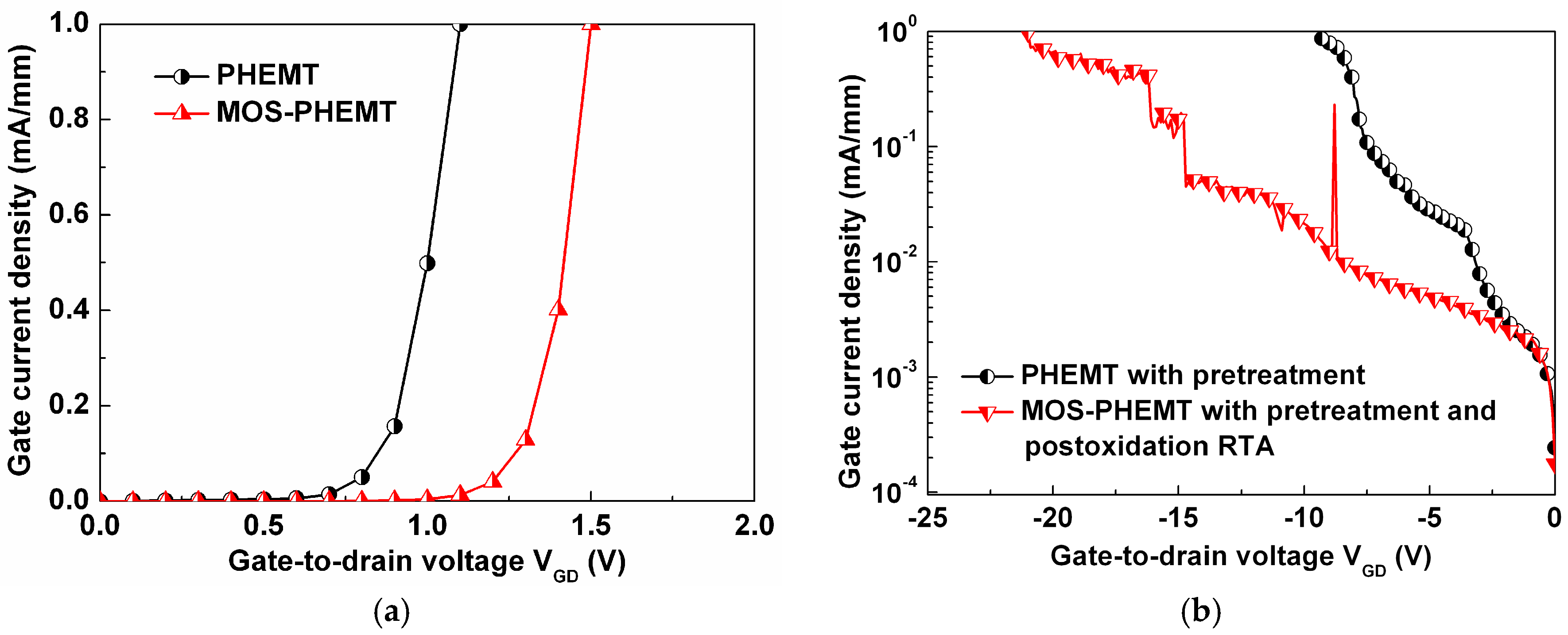 Materials 09 00861 g005