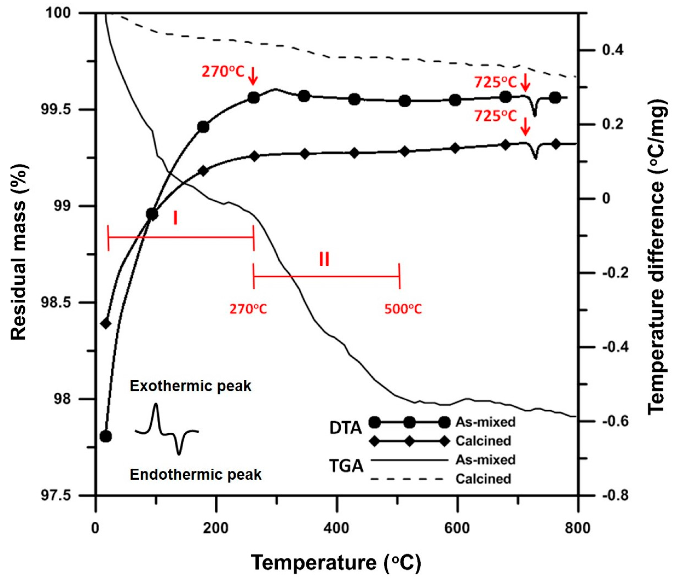 Materials 09 00863 g002