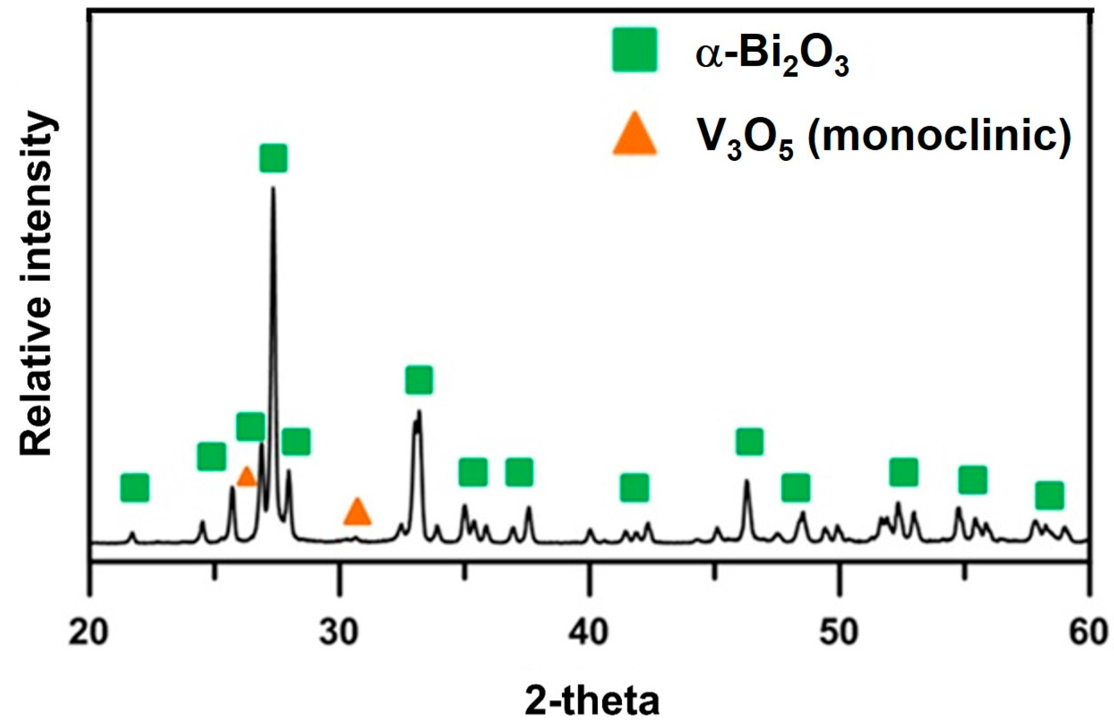 Materials 09 00863 g003