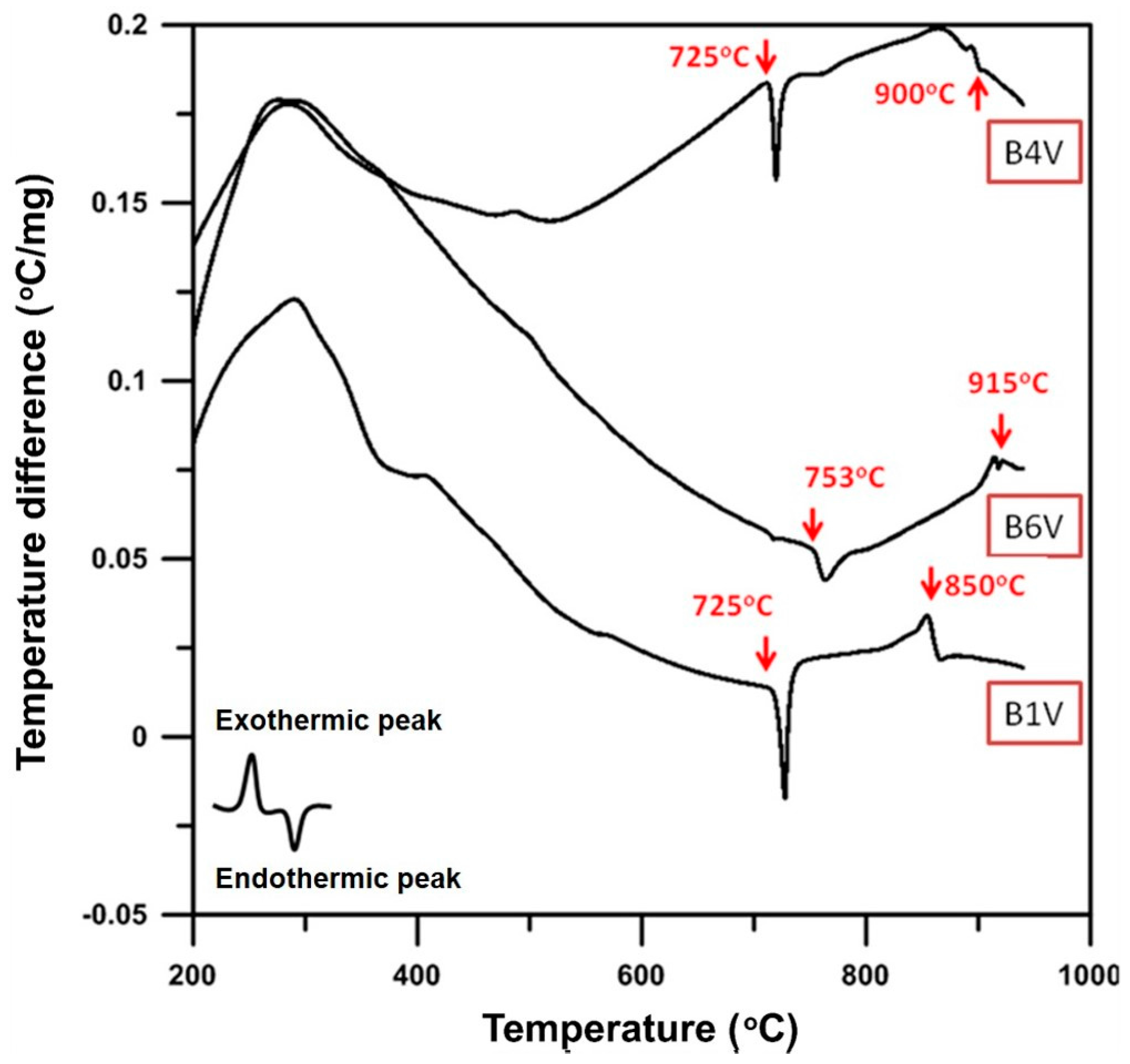 Materials 09 00863 g004