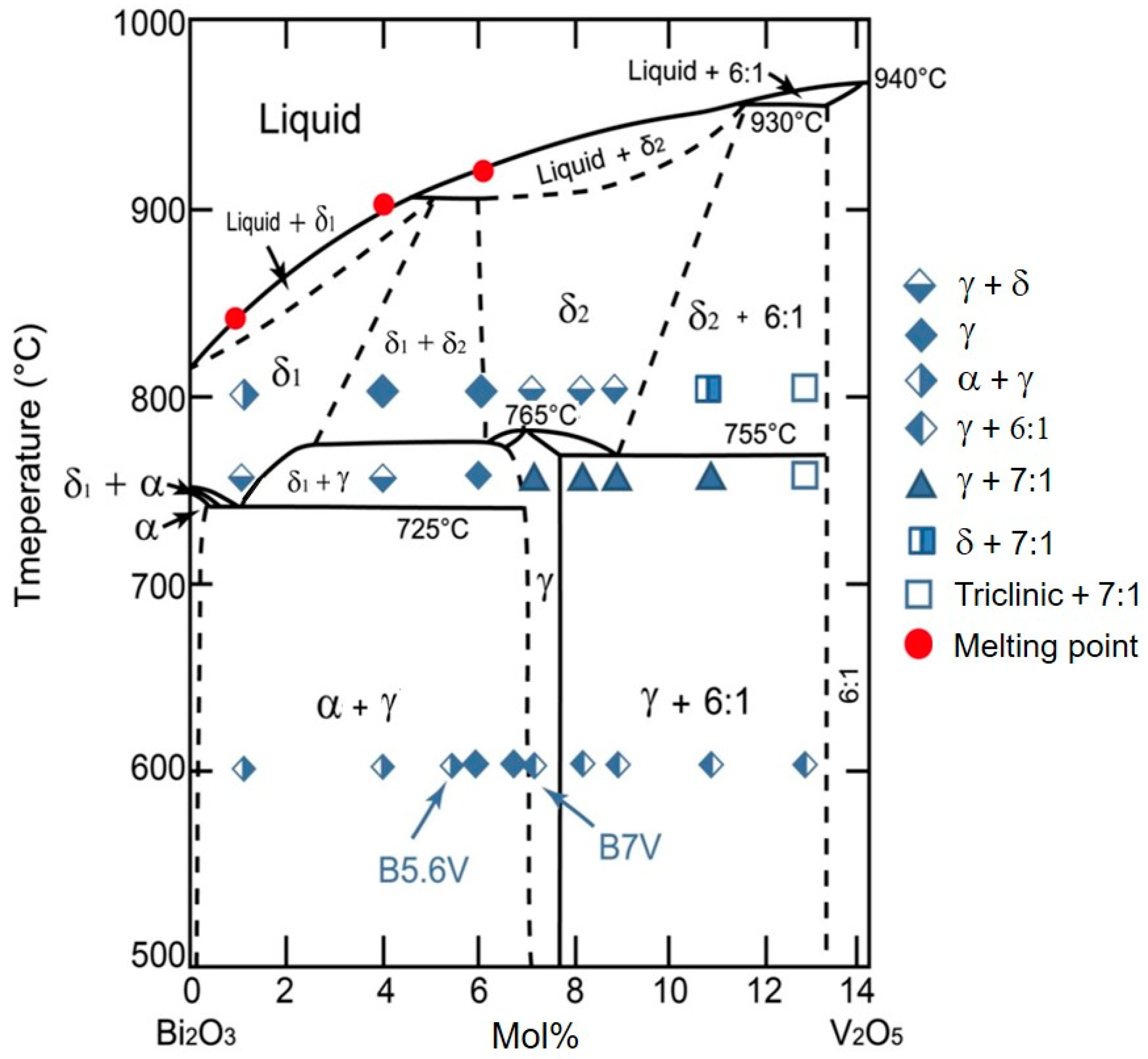 Materials 09 00863 g005