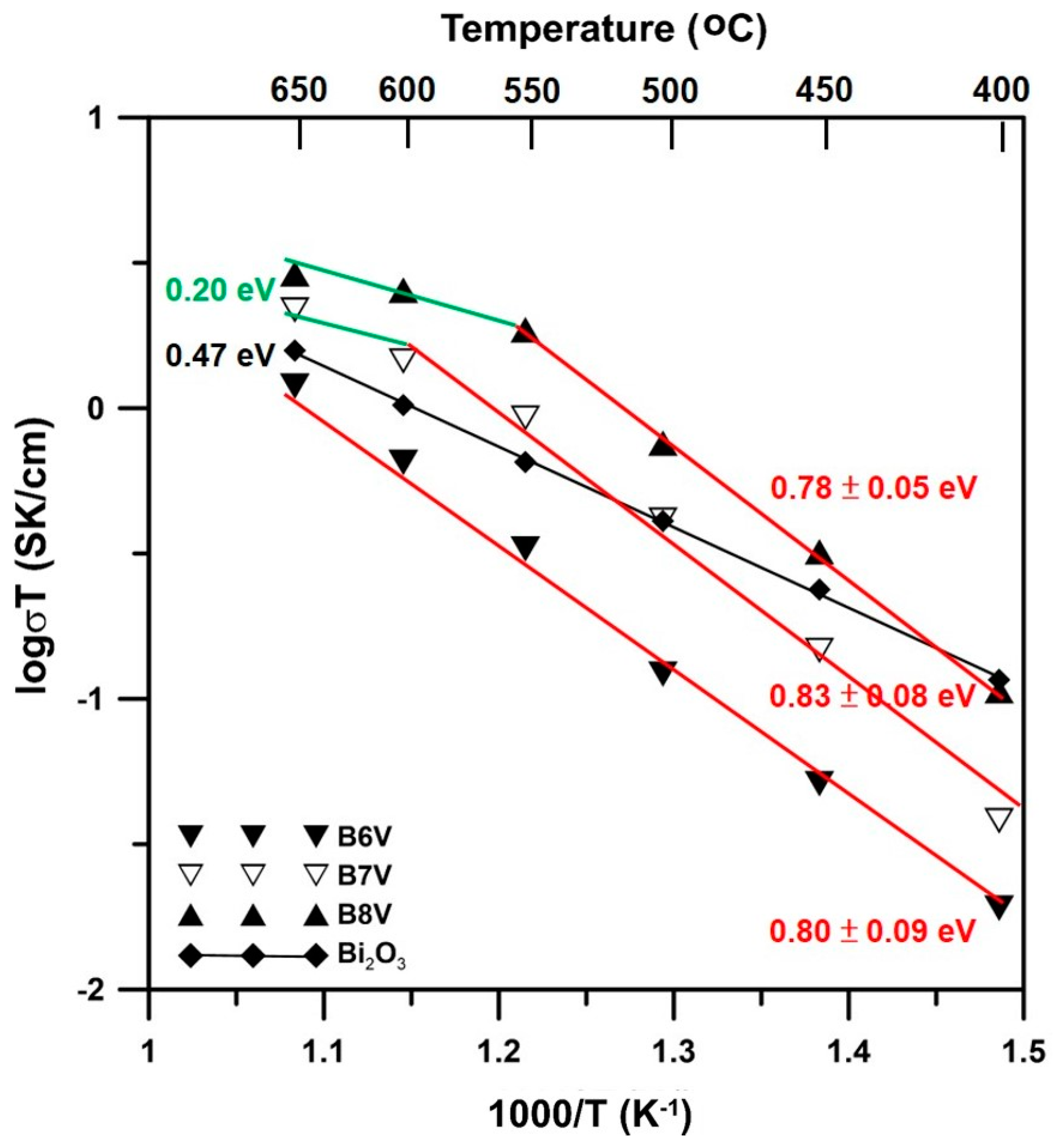 Materials 09 00863 g008