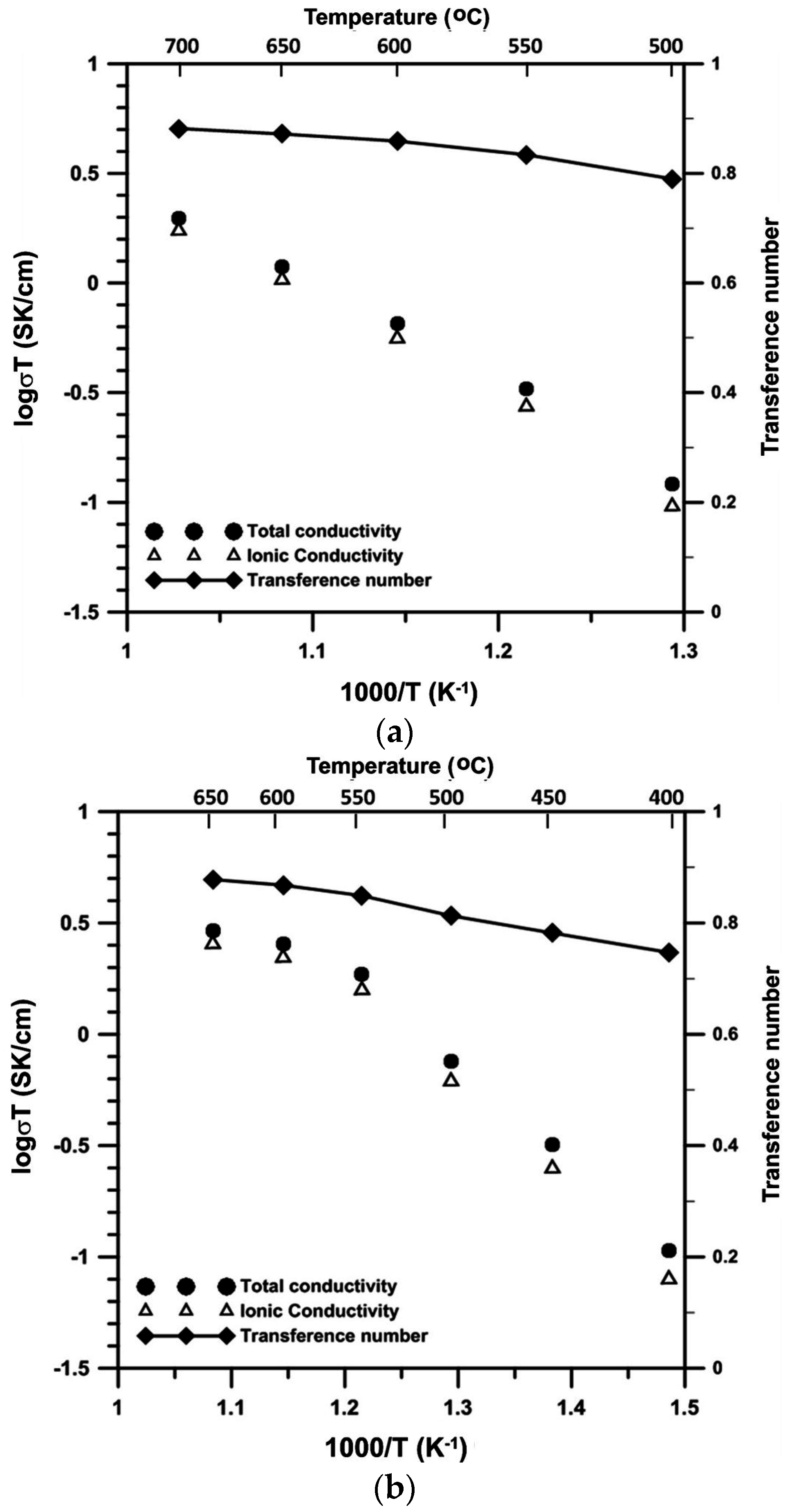 Materials 09 00863 g009