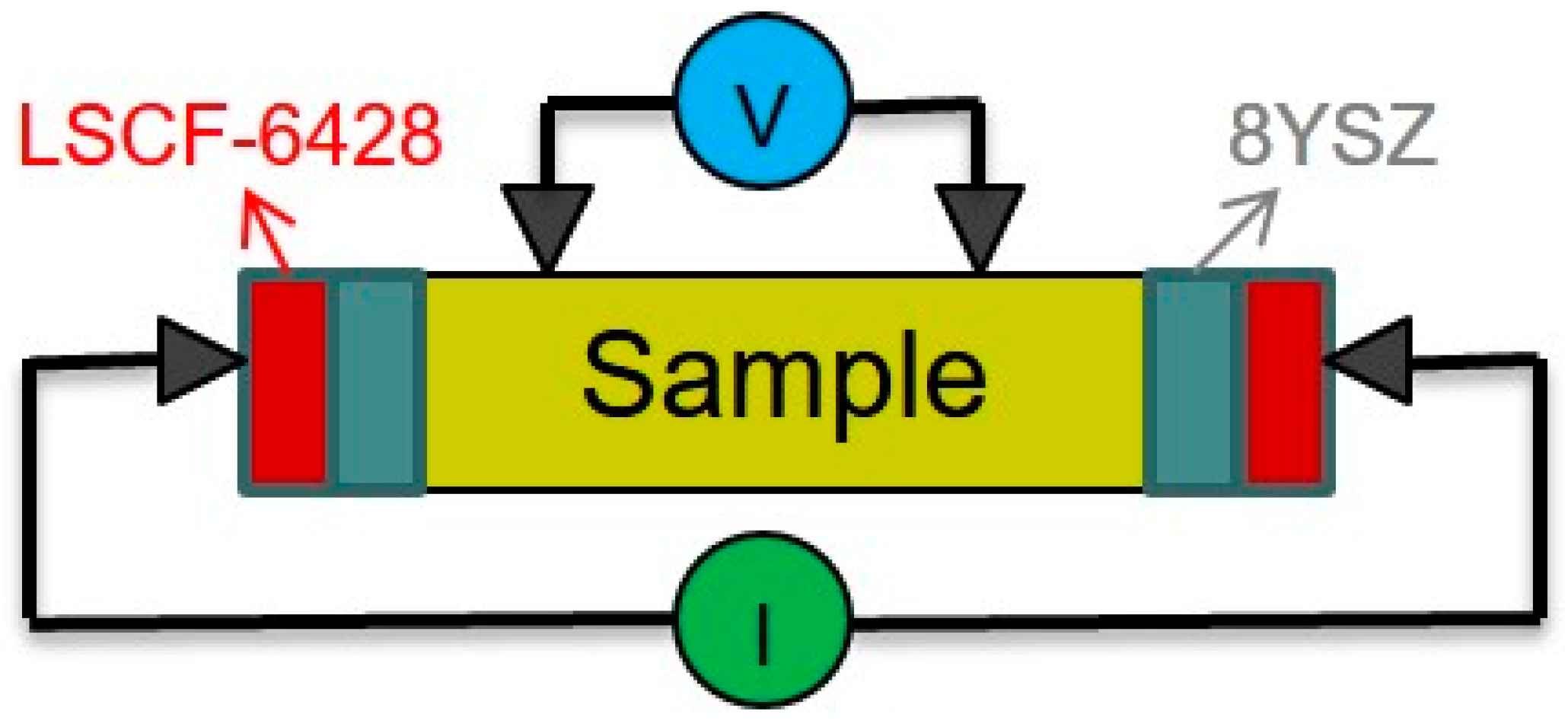 Materials 09 00863 g010a