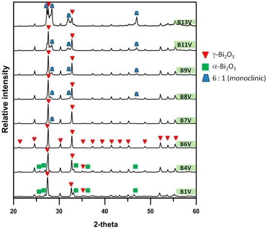 Materials 09 00863 g011 550