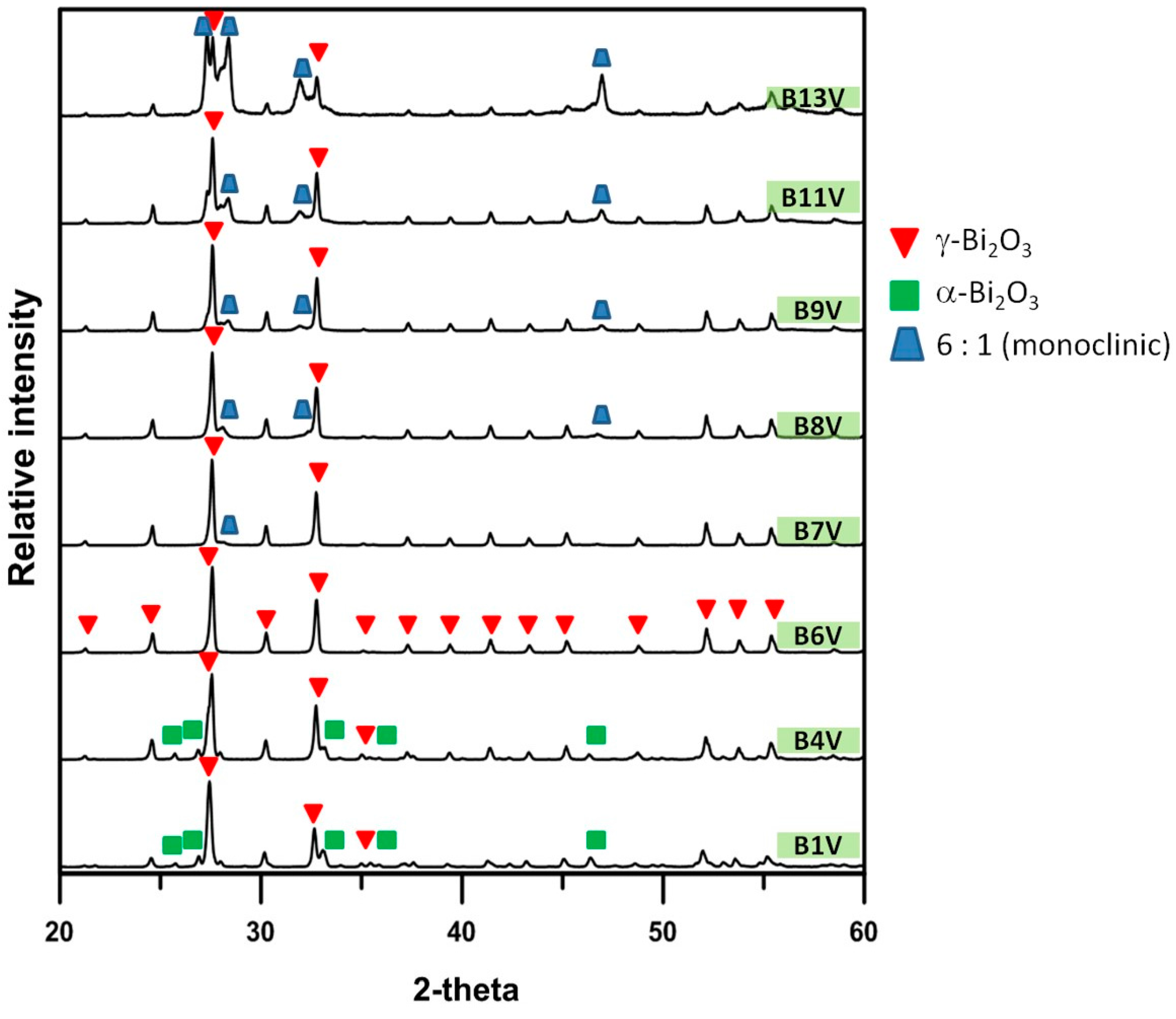 Materials 09 00863 g011