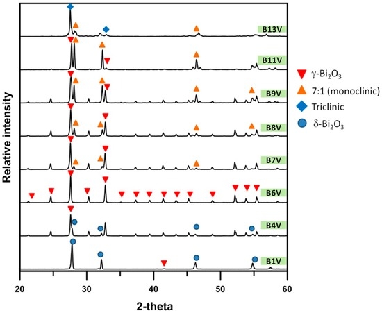 Materials 09 00863 g012 550