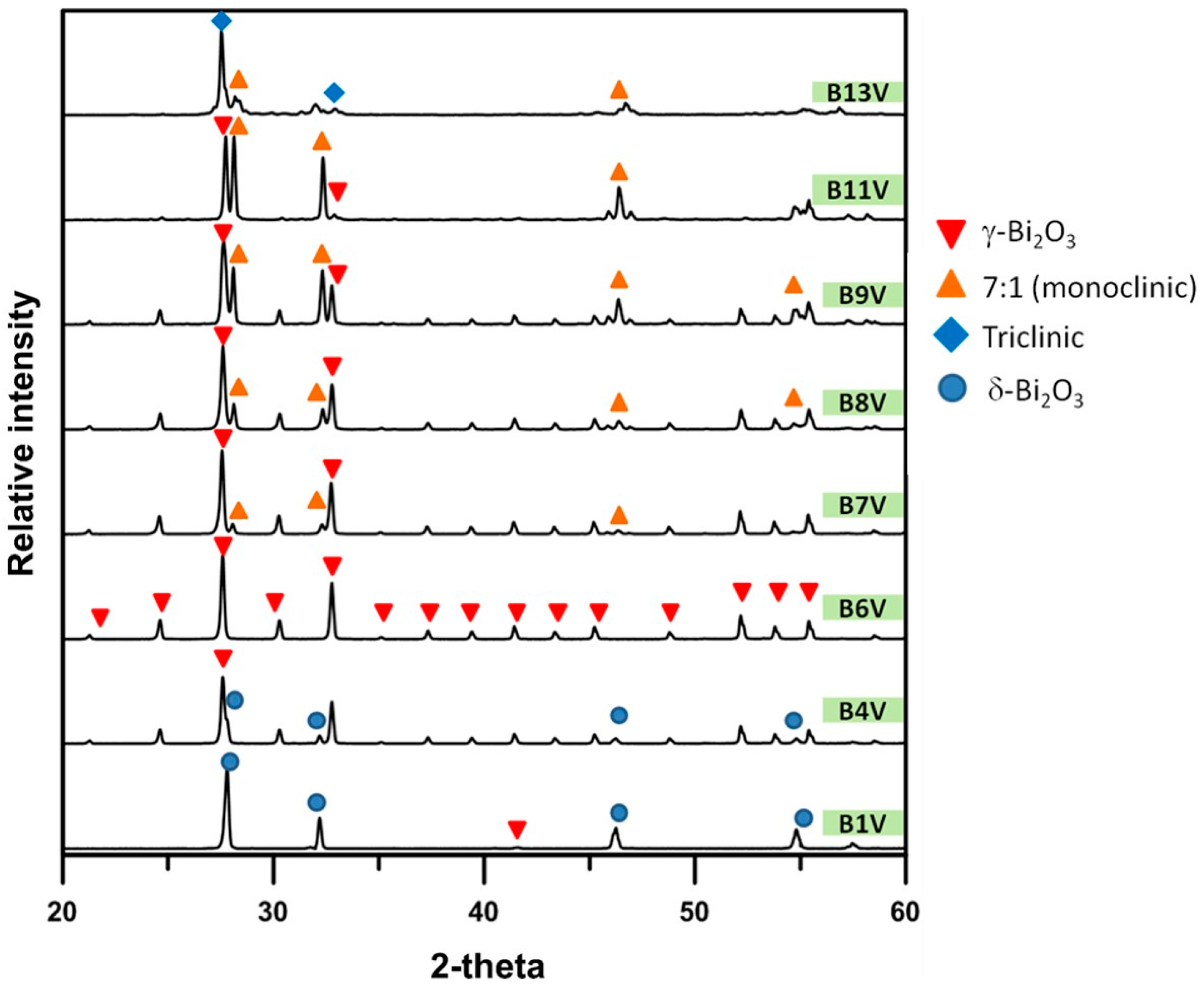 Materials 09 00863 g012