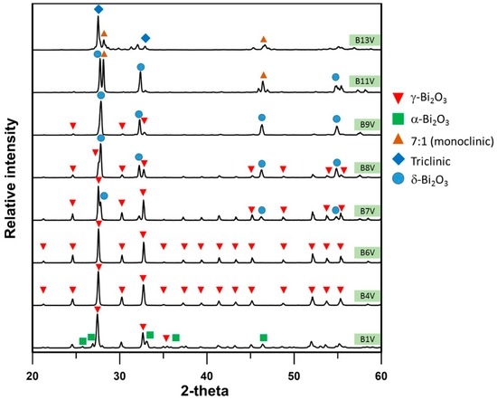 Materials 09 00863 g013 550