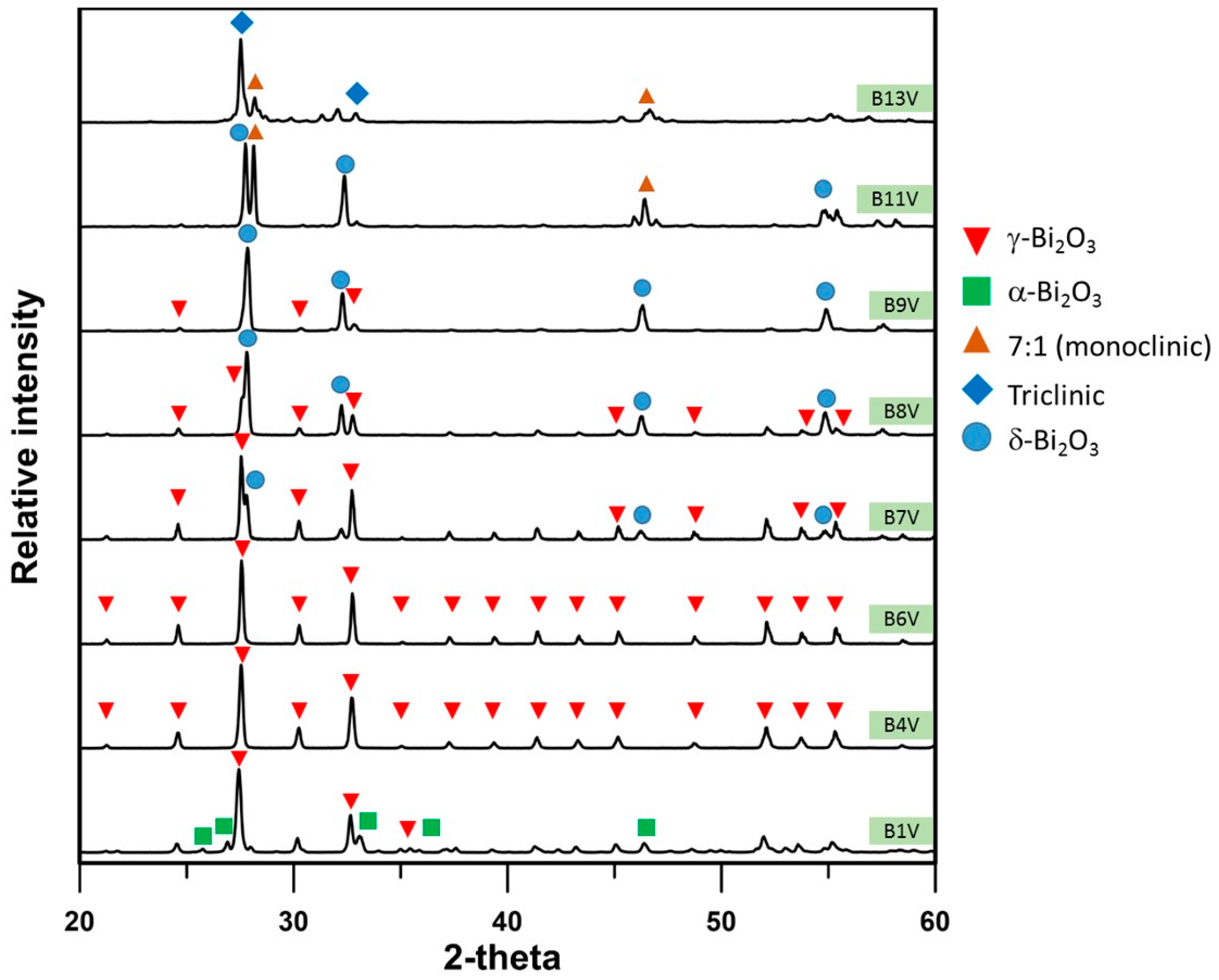 Materials 09 00863 g013