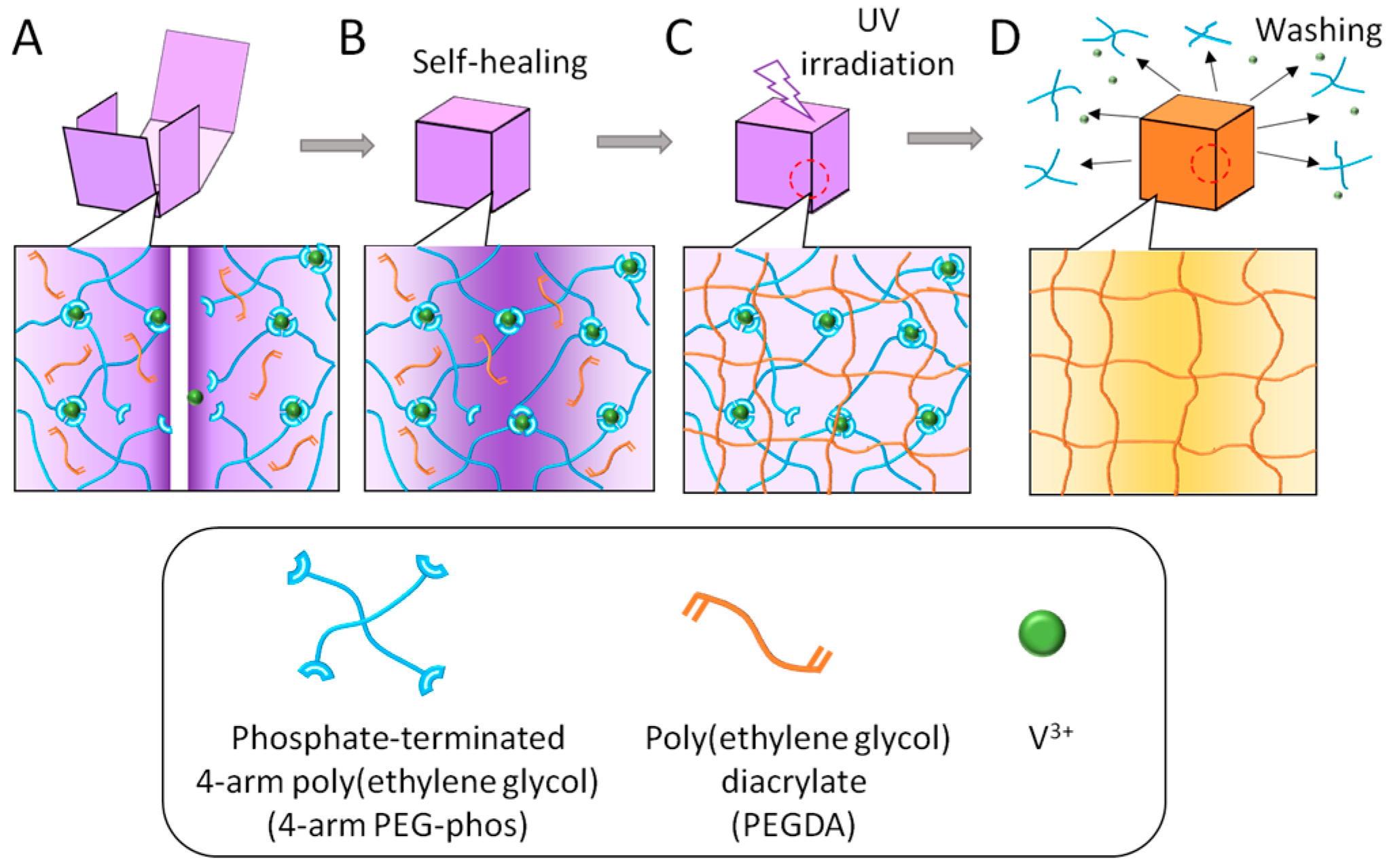 Materials 09 00864 g001