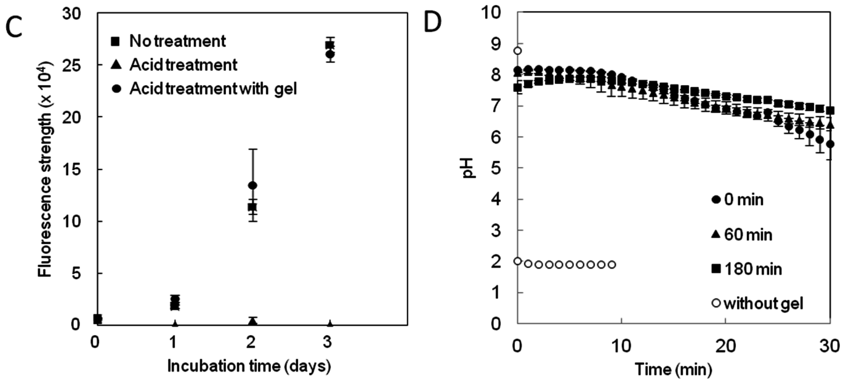 Materials 09 00864 g005b