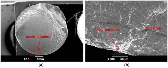 Materials 09 00865 g010a 550