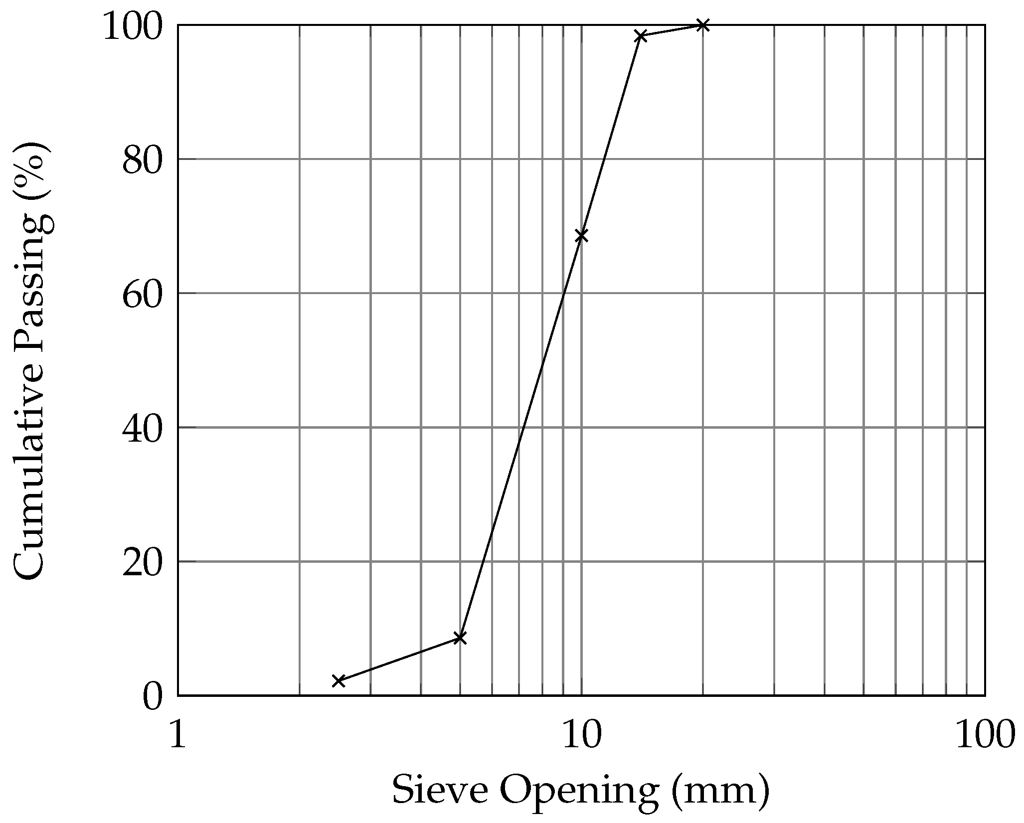 Materials 09 00878 g001
