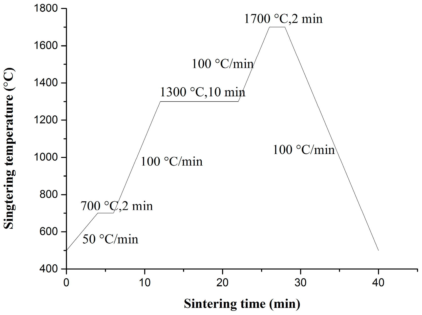 Materials 09 00879 g001