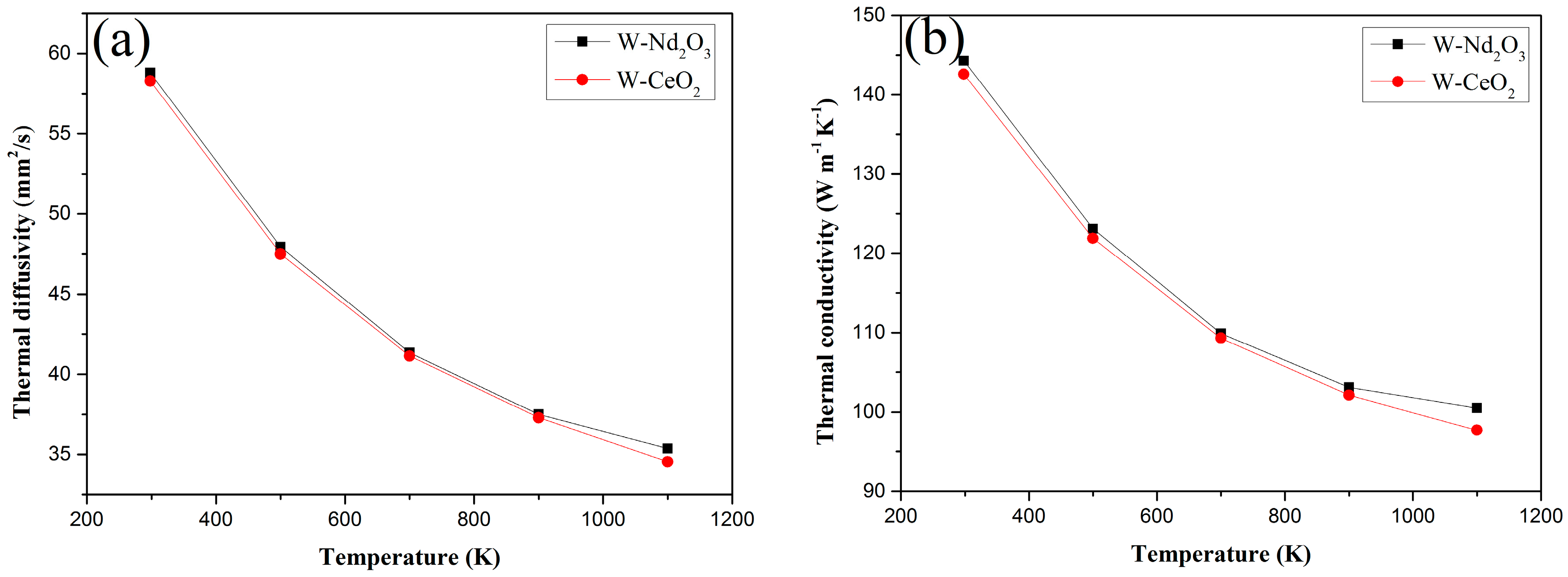 Materials 09 00879 g009