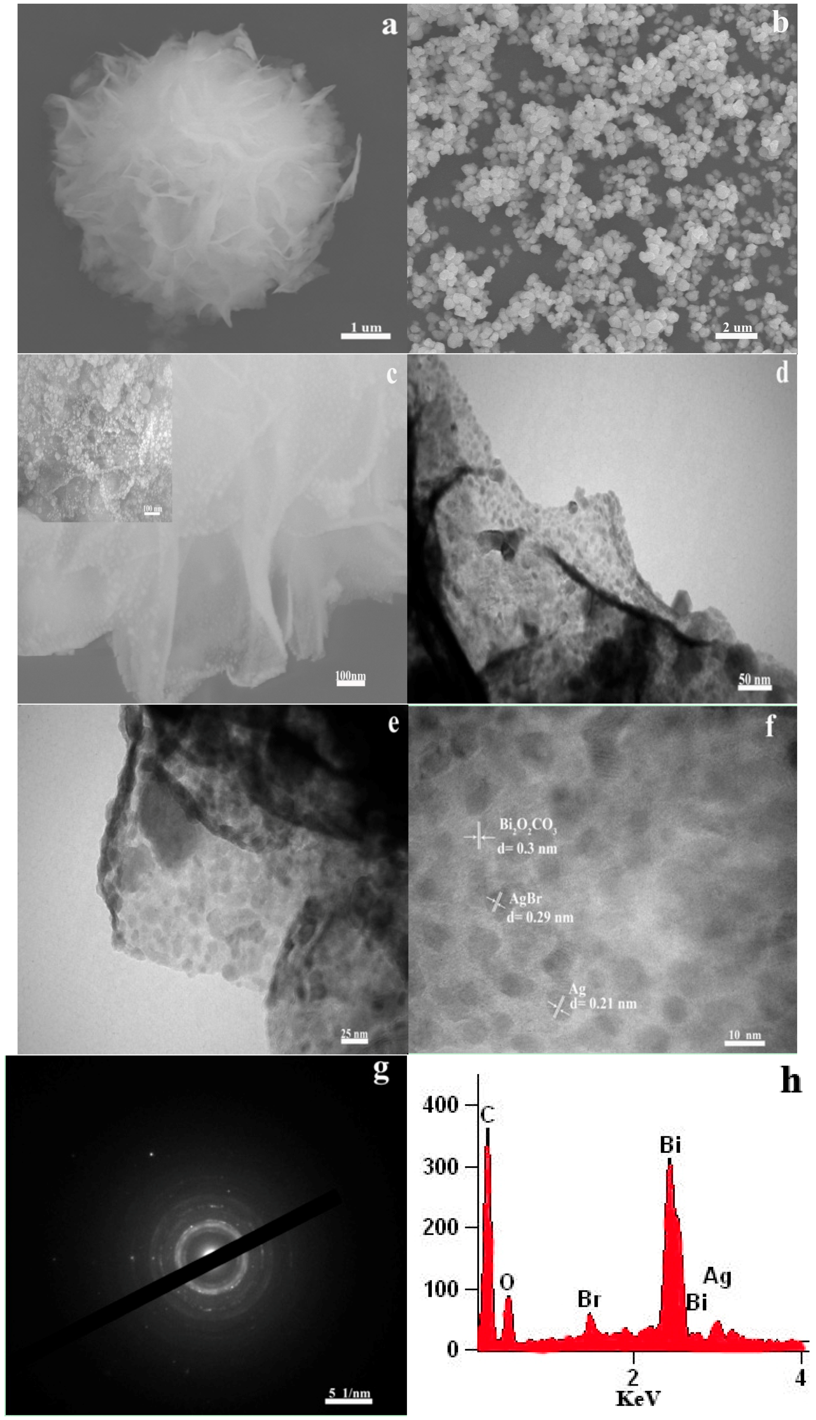 Materials 09 00882 g002