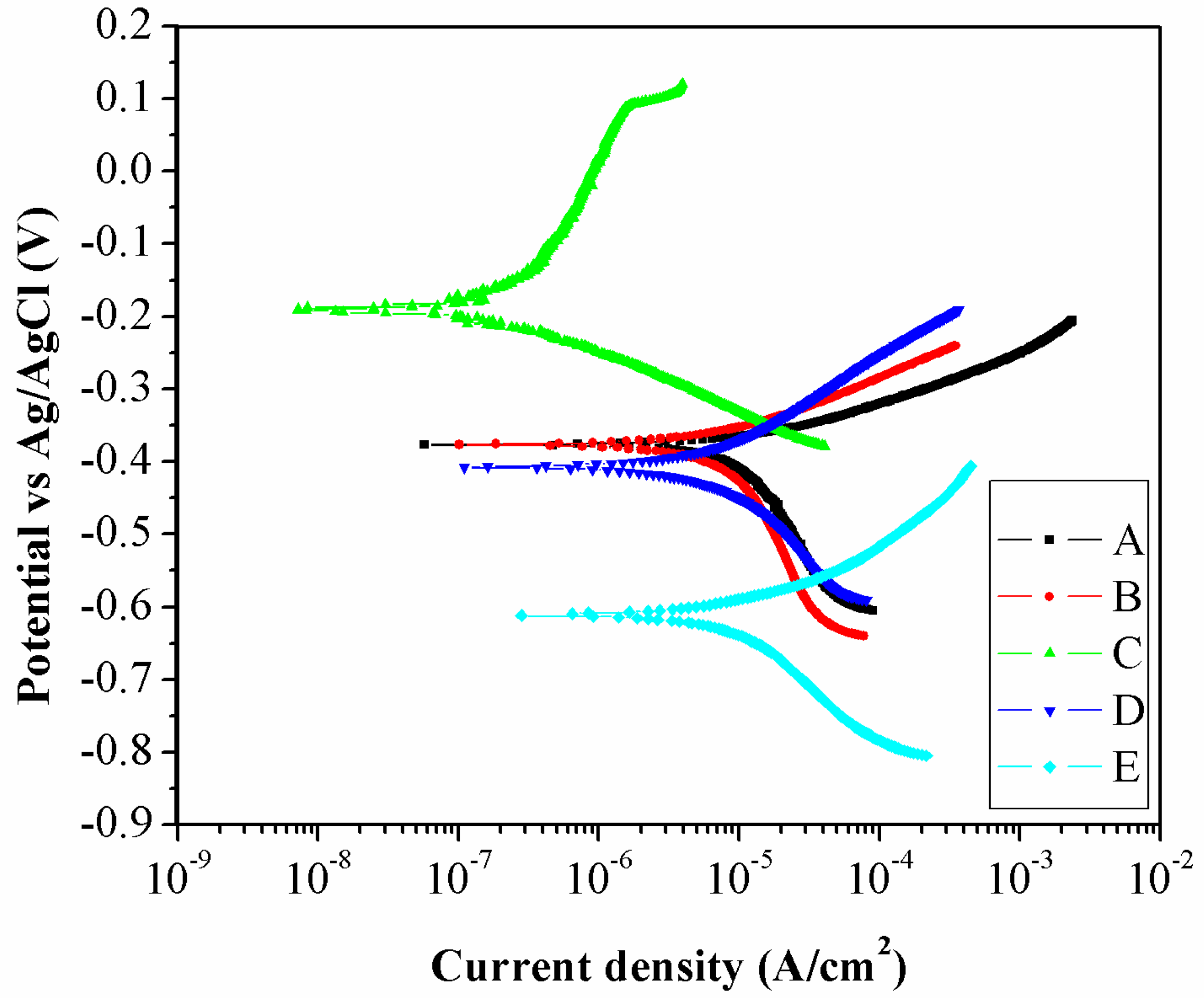 Materials 09 00891 g010