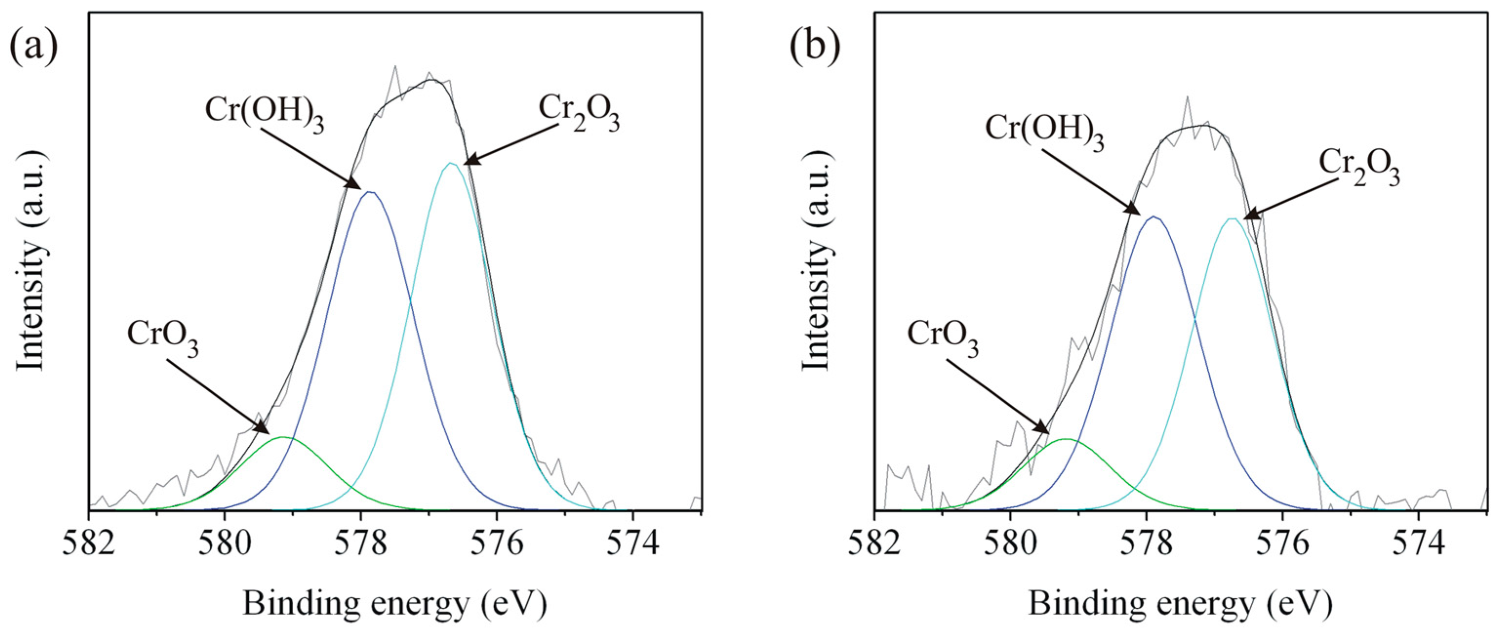 Materials 09 00891 g012a