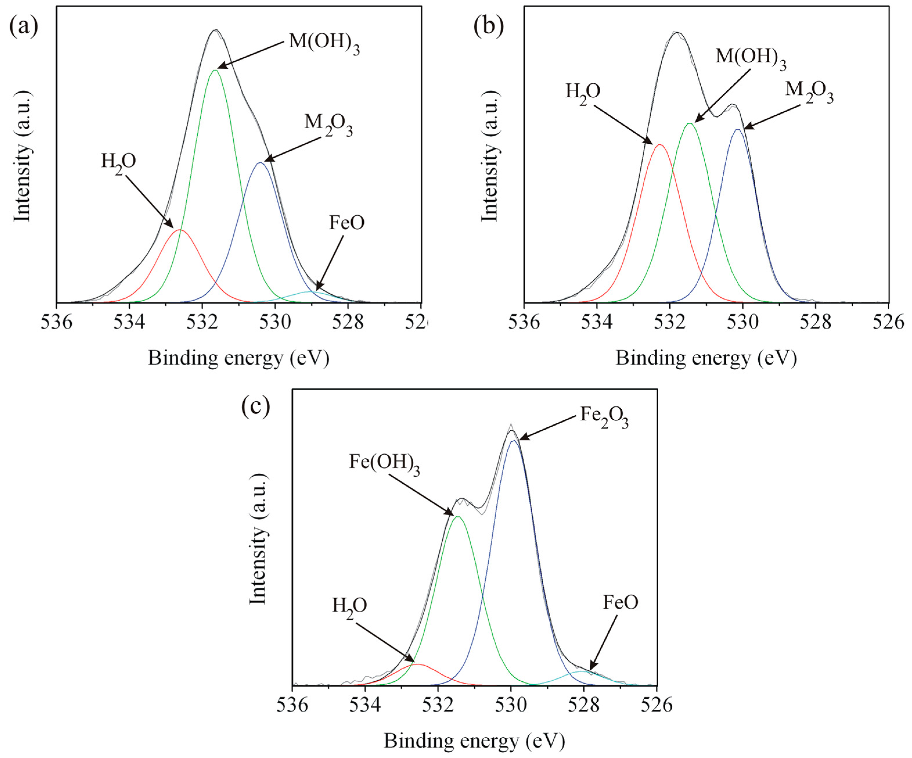 Materials 09 00891 g013