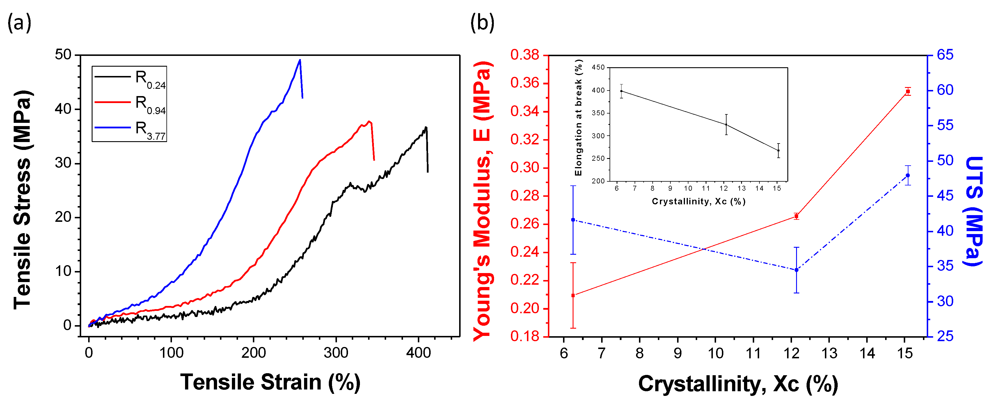 Materials 09 00893 g005