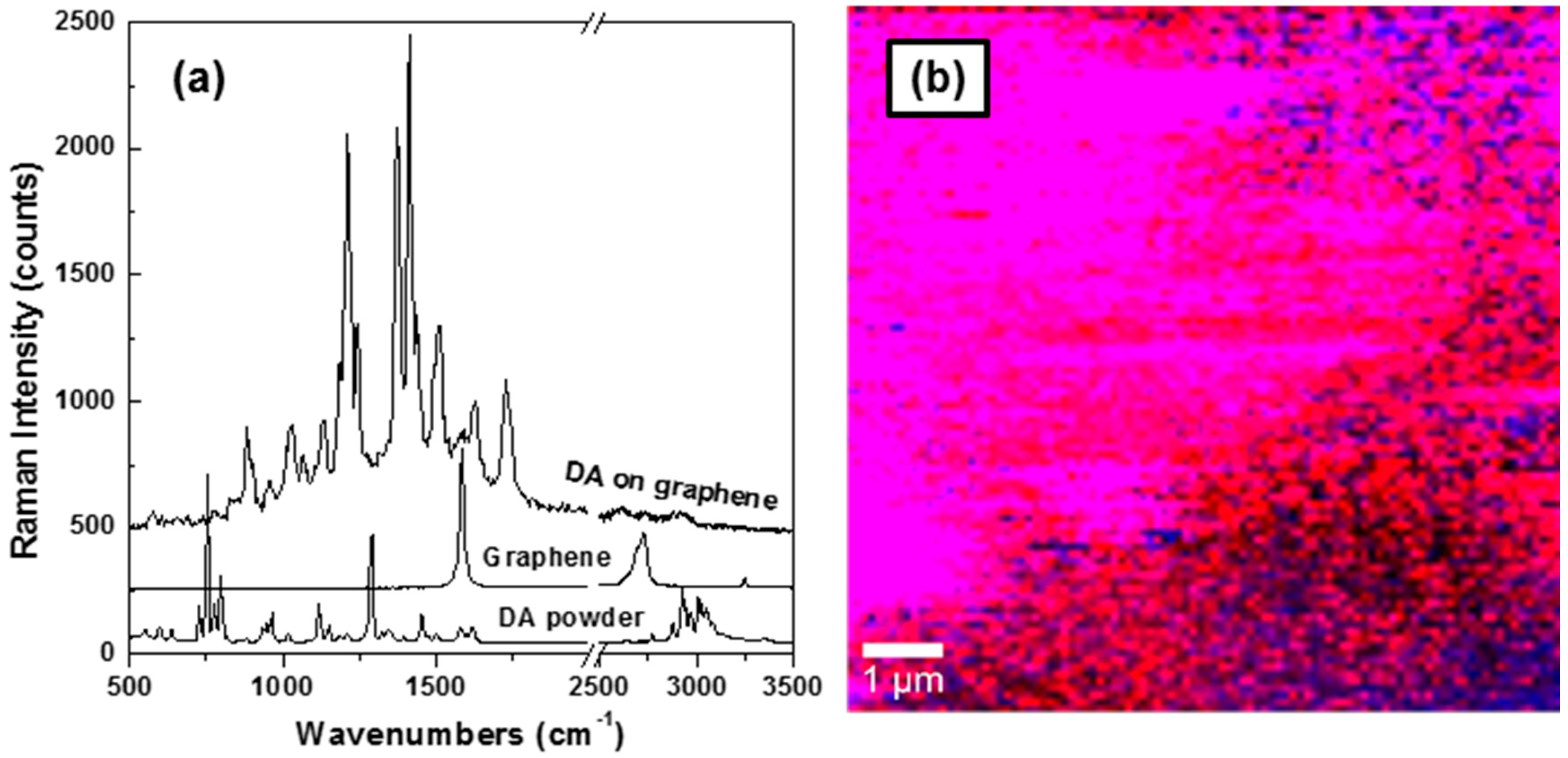 Materials 09 00897 g005