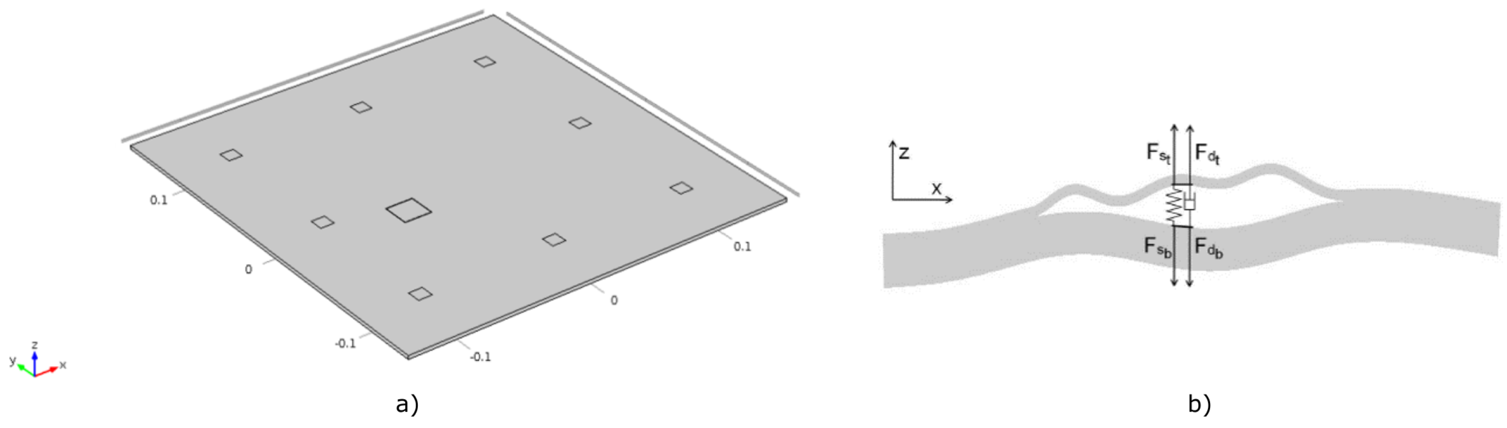 Materials 09 00901 g003