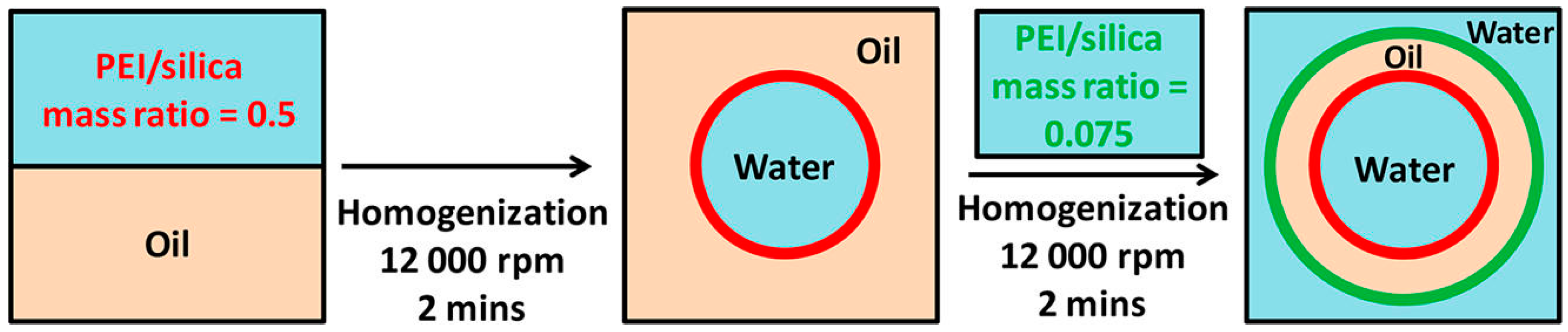 Materials 09 00903 g004