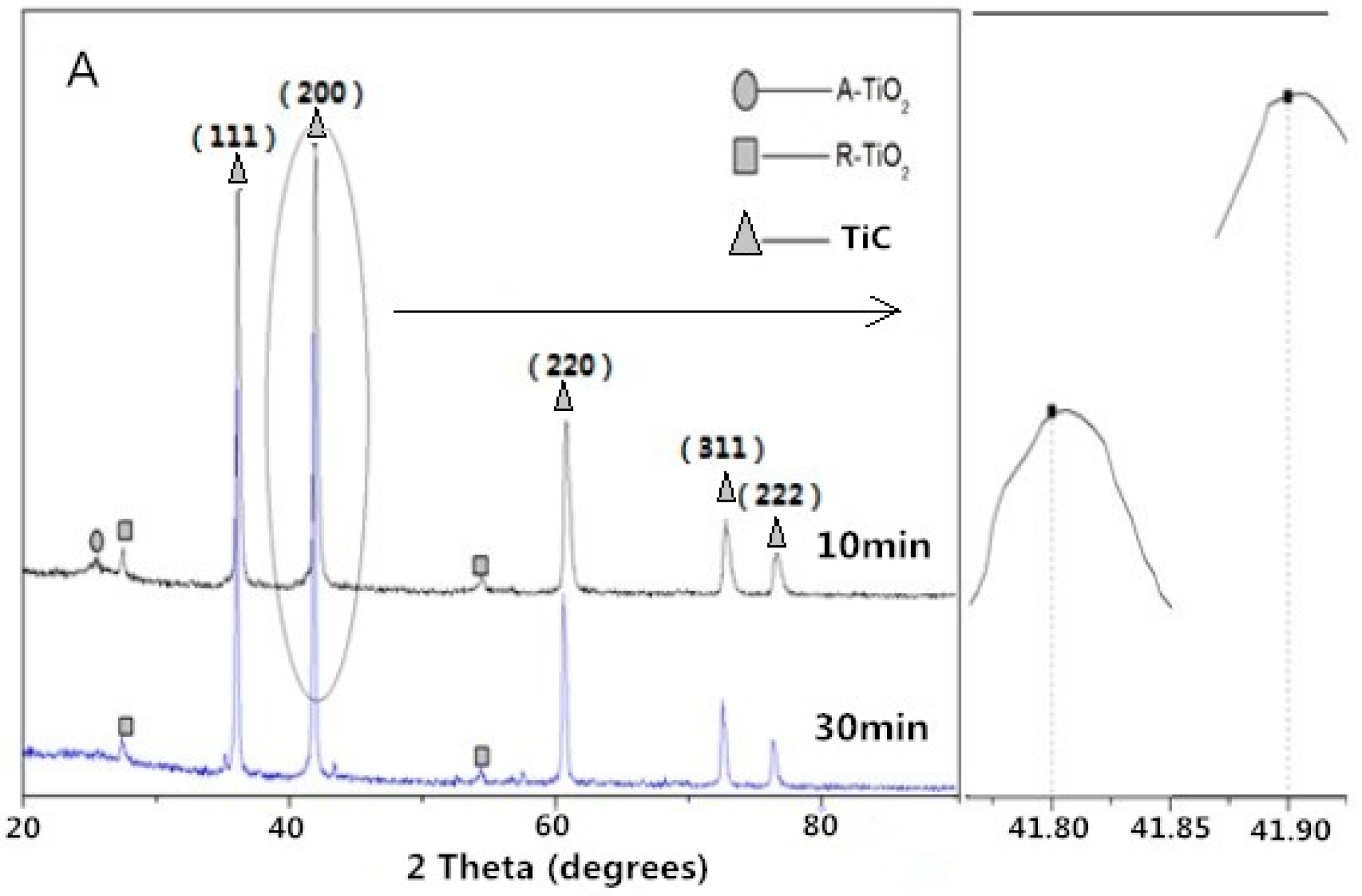 Materials 09 00904 g003a