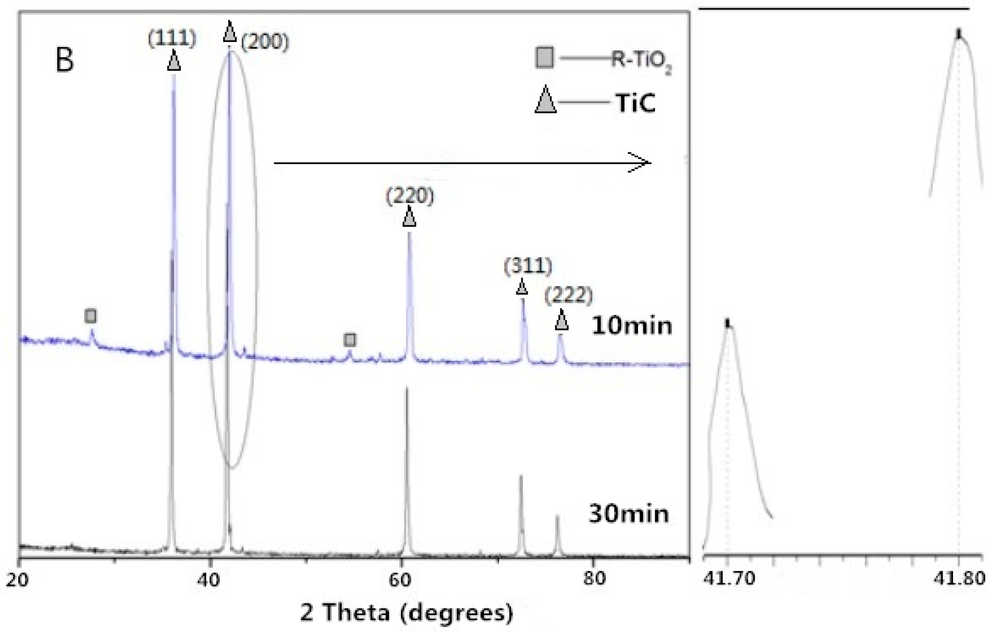 Materials 09 00904 g003b