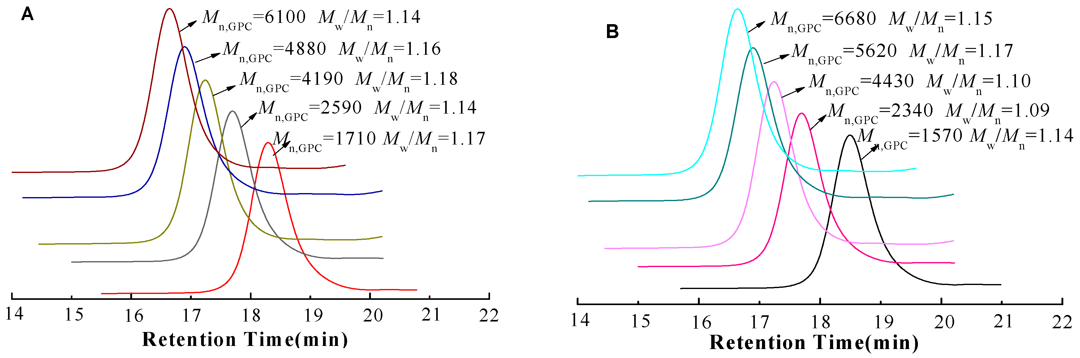 Materials 09 00913 g001