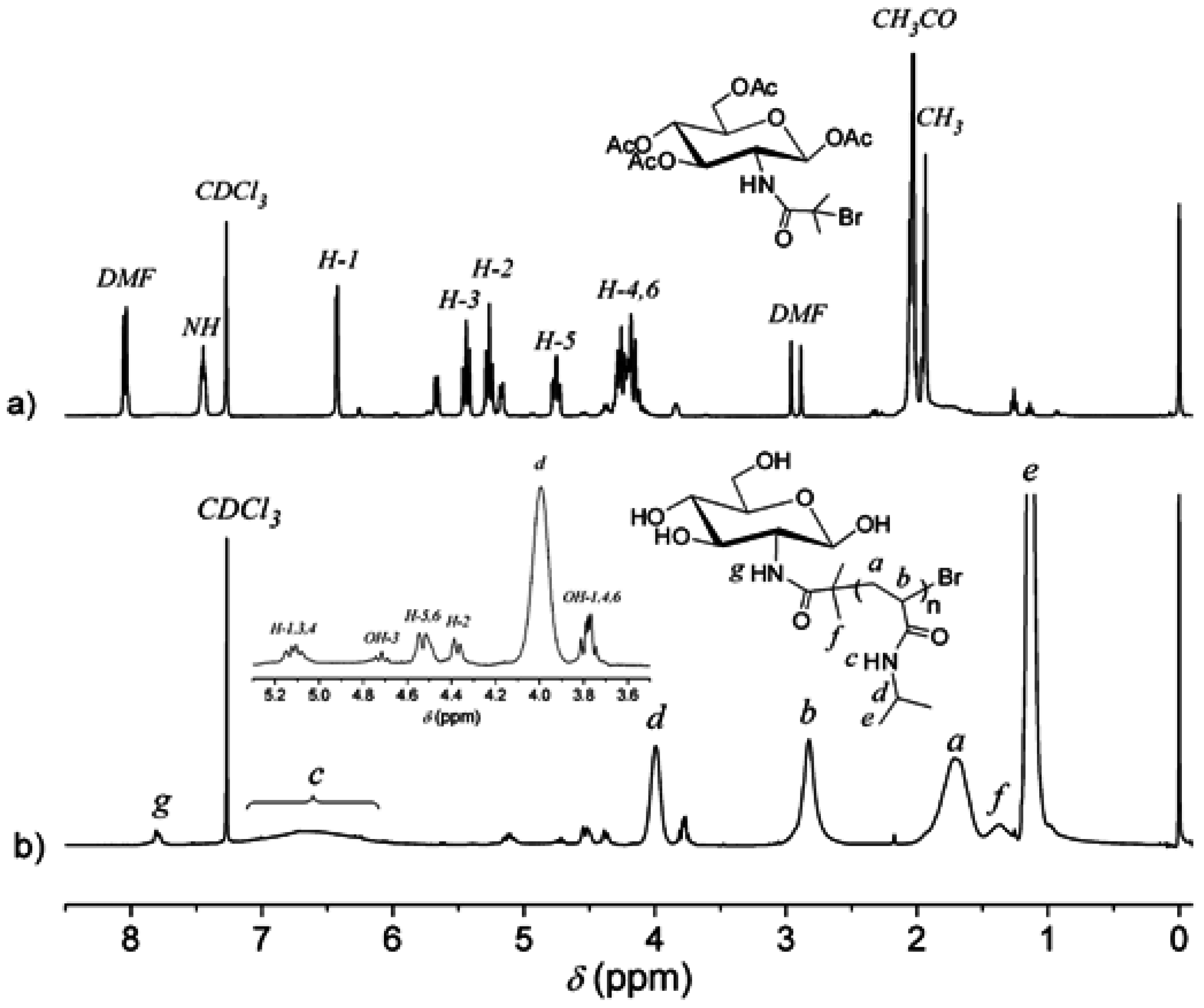 Materials 09 00913 g002