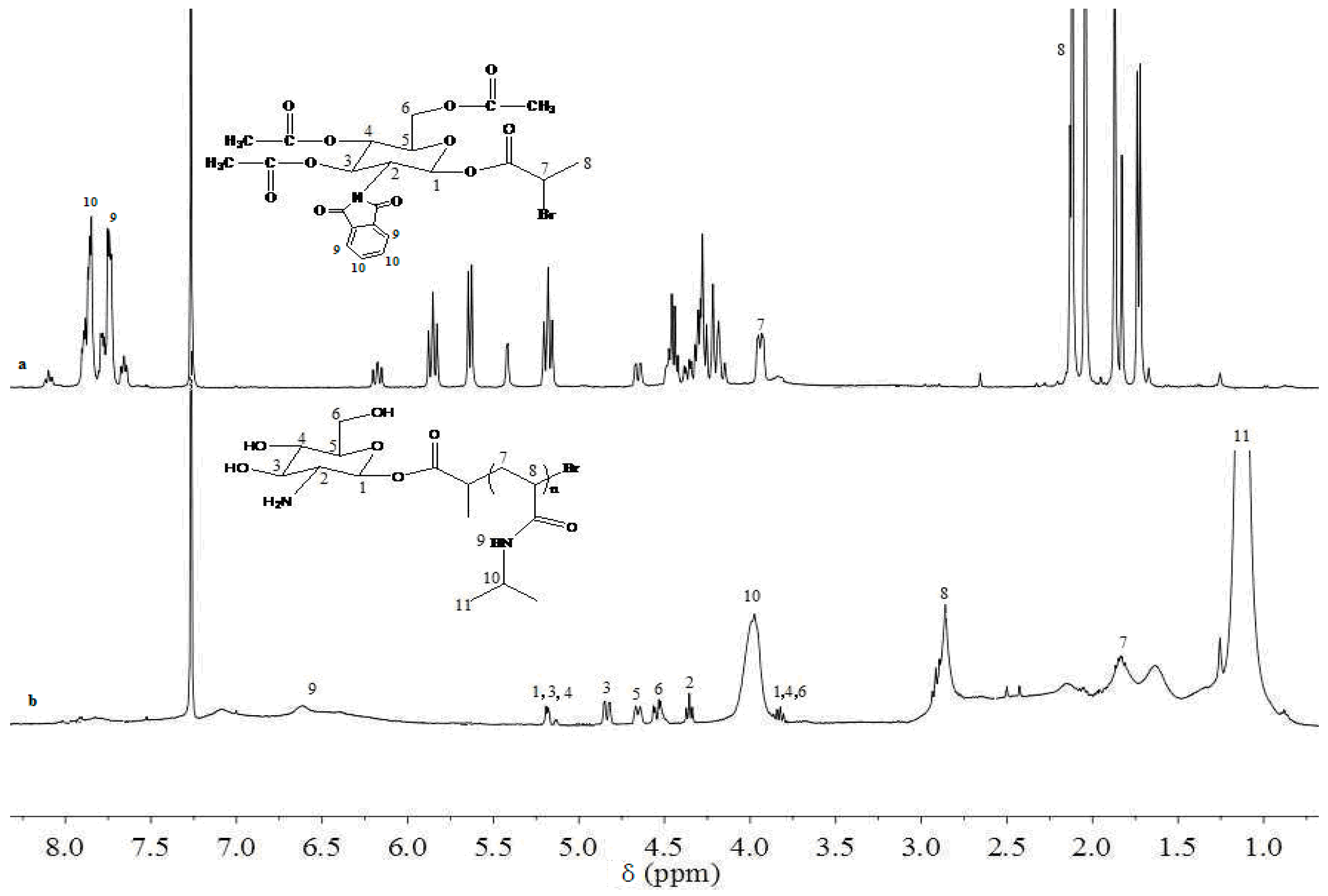 Materials 09 00913 g003