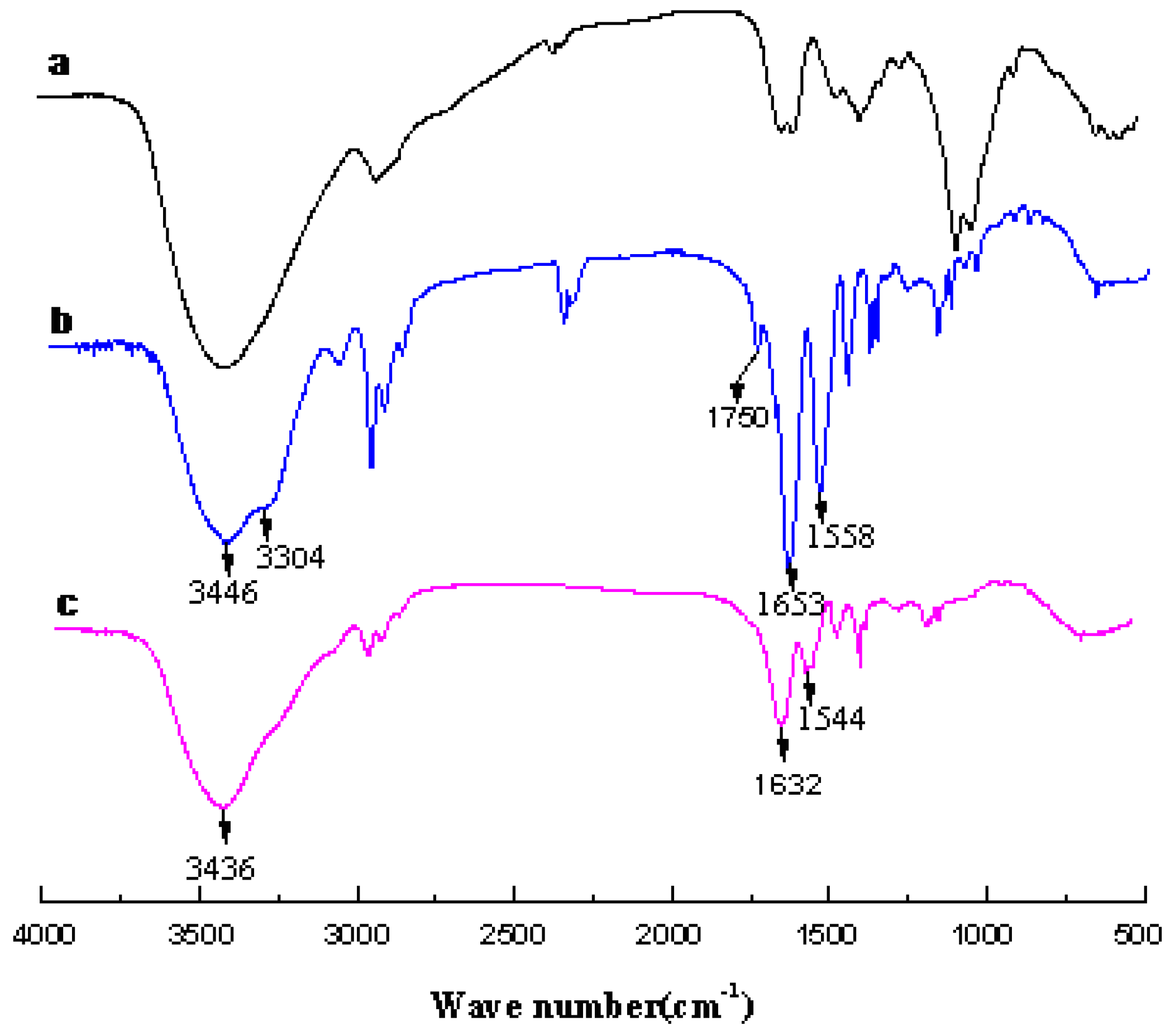 Materials 09 00913 g004