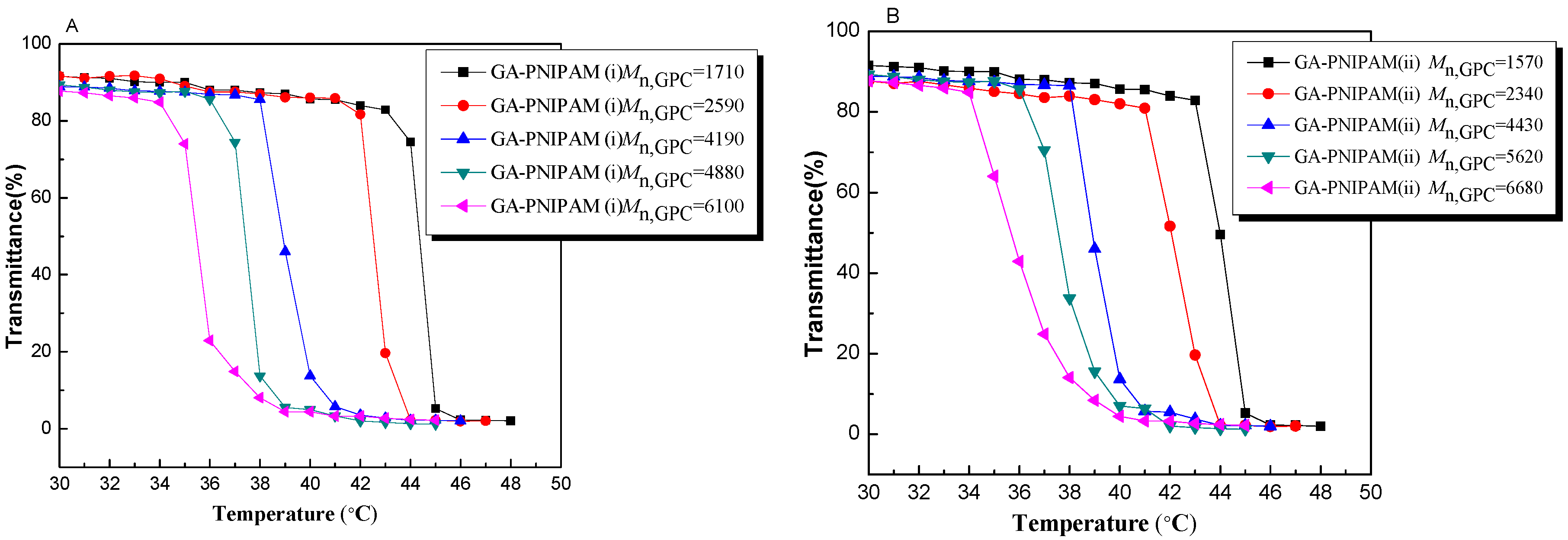 Materials 09 00913 g005