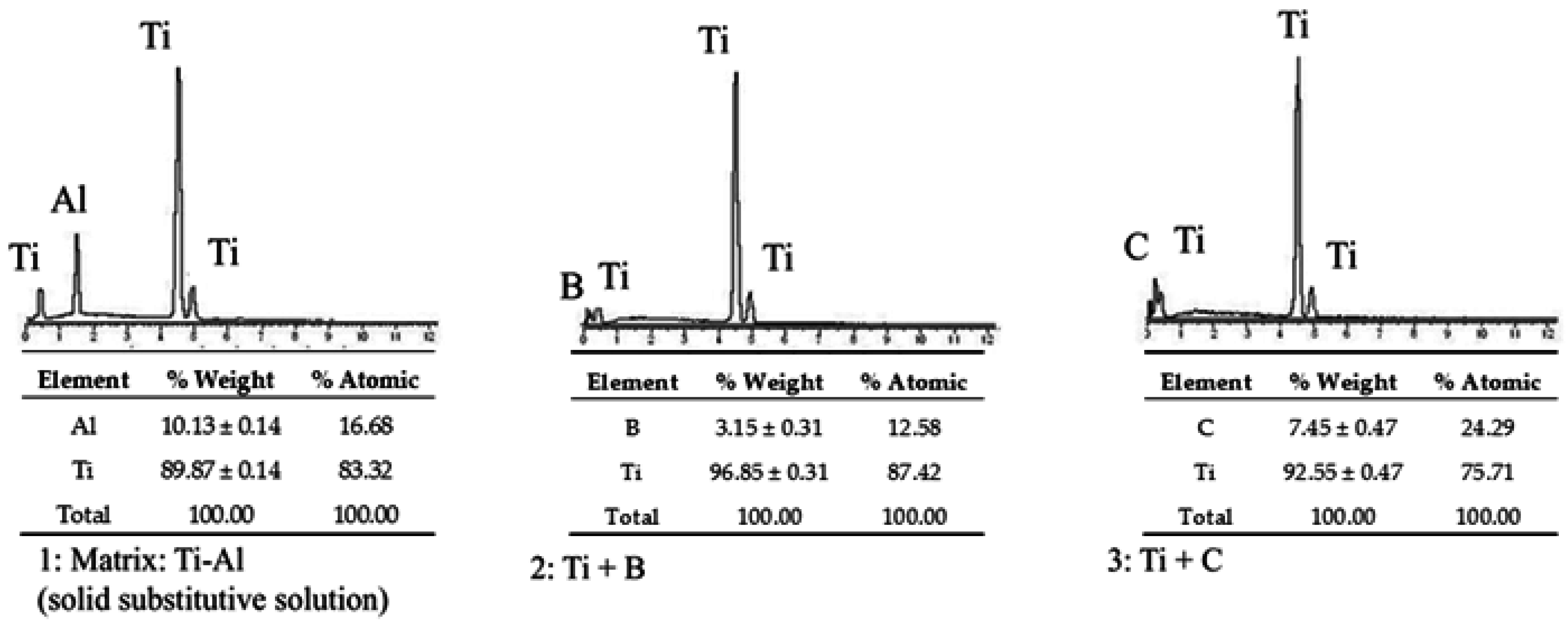 Materials 09 00919 g005