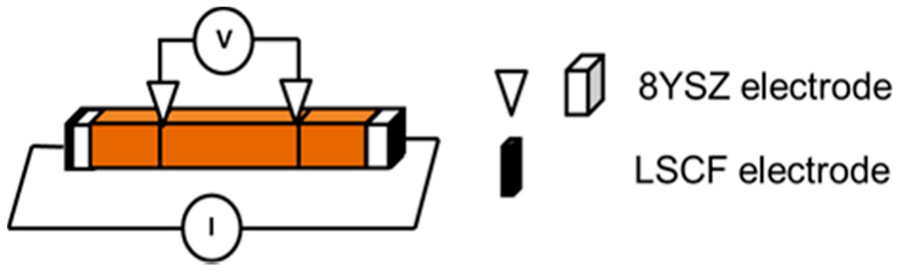 Materials 09 00922 g011