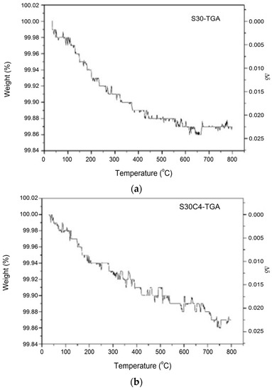 Materials 09 00922 g014a 550