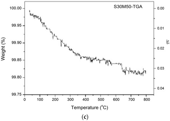 Materials 09 00922 g014b 550
